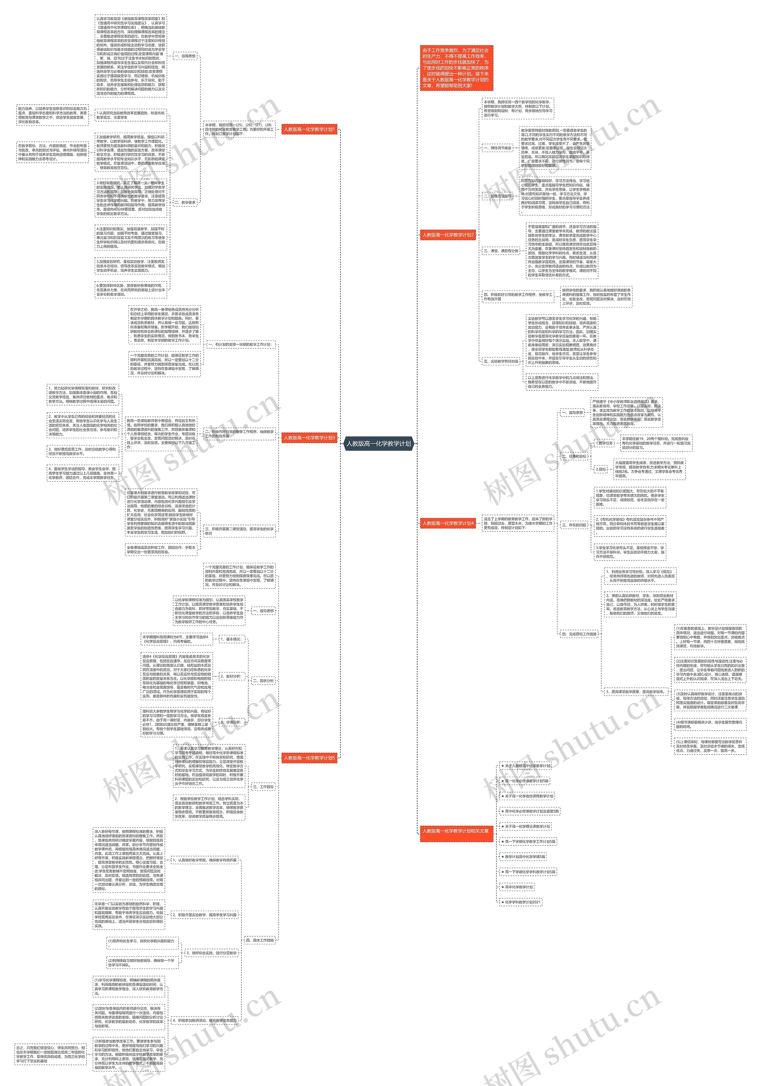 人教版高一化学教学计划思维导图高清图 人教版高一化学教学计划思维导图