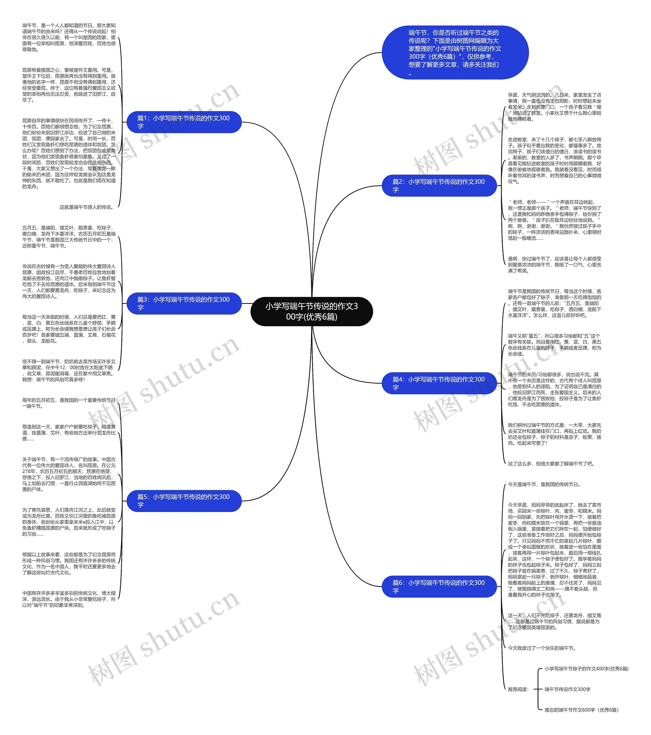 小学写端午节传说的作文300字(优秀6篇)思维导图