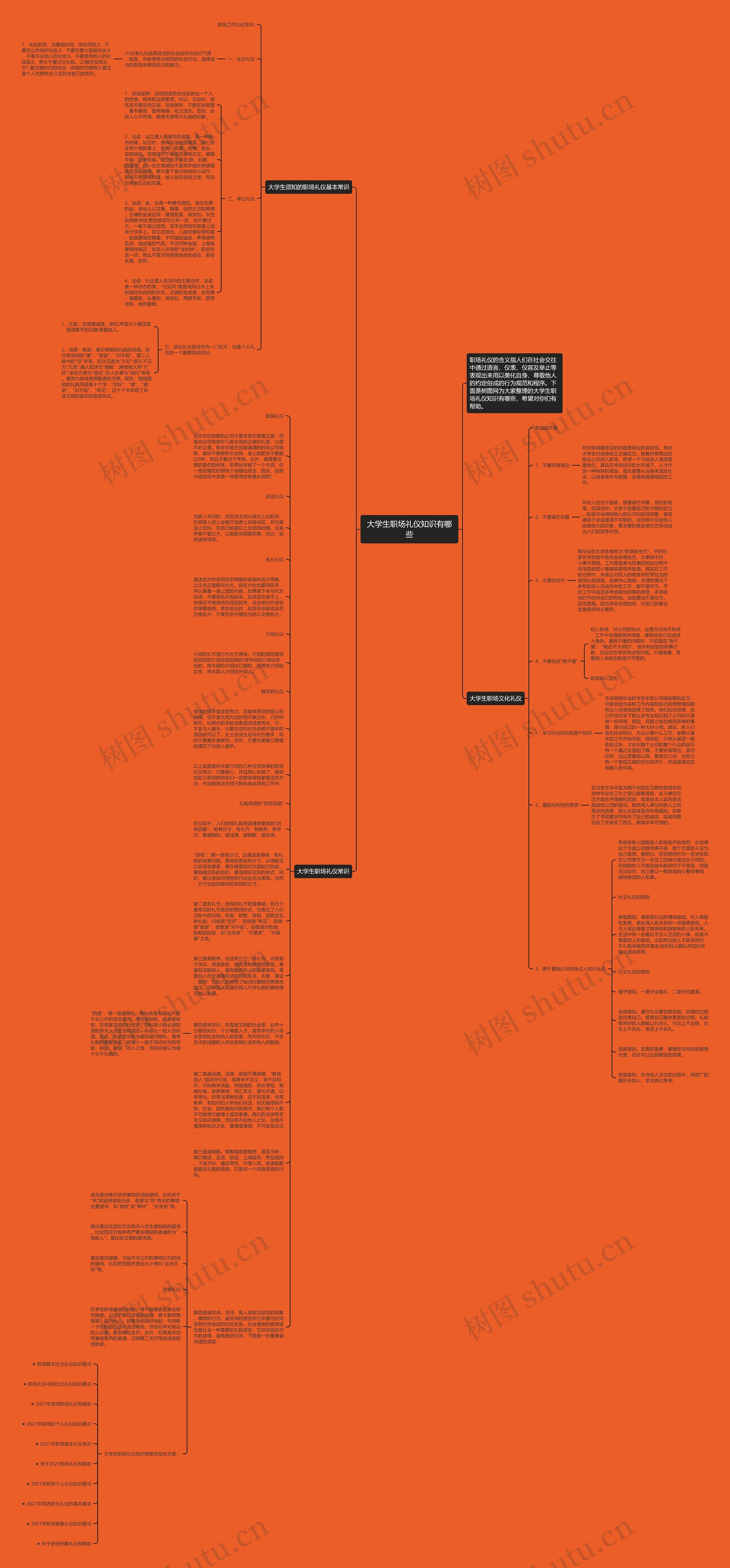 大学生职场礼仪知识有哪些思维导图