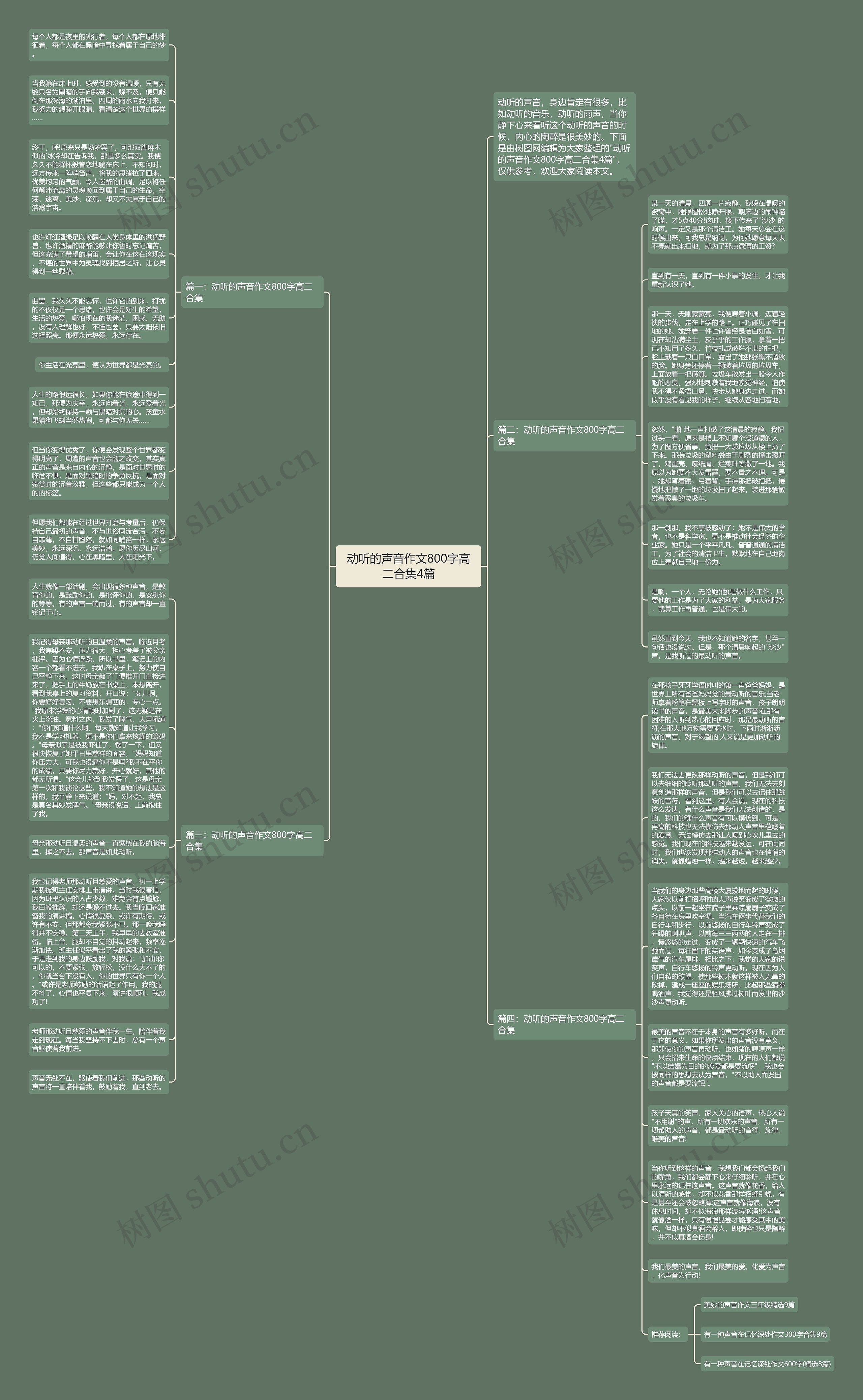 动听的声音作文800字高二合集4篇思维导图