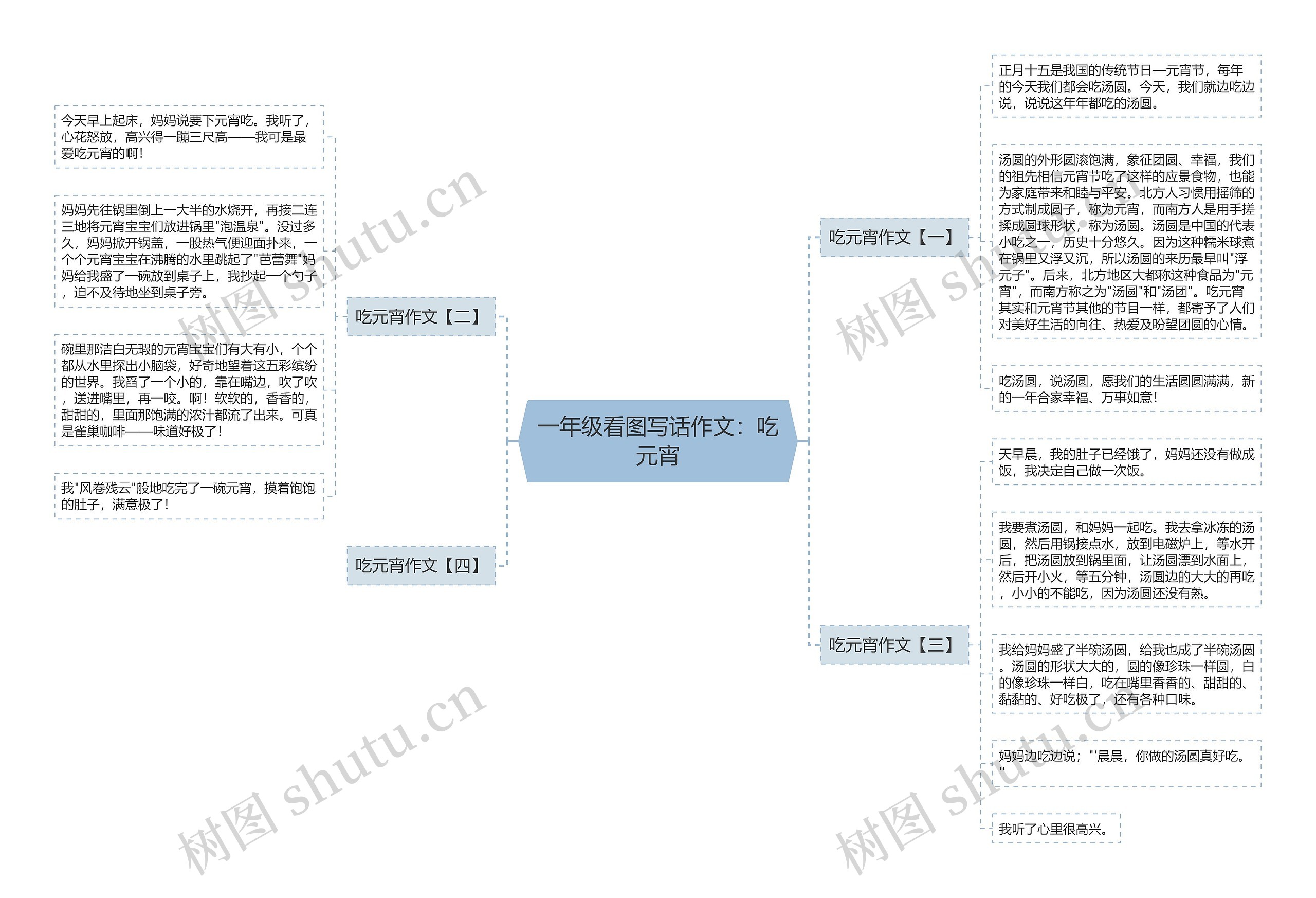 一年级看图写话作文：吃元宵思维导图
