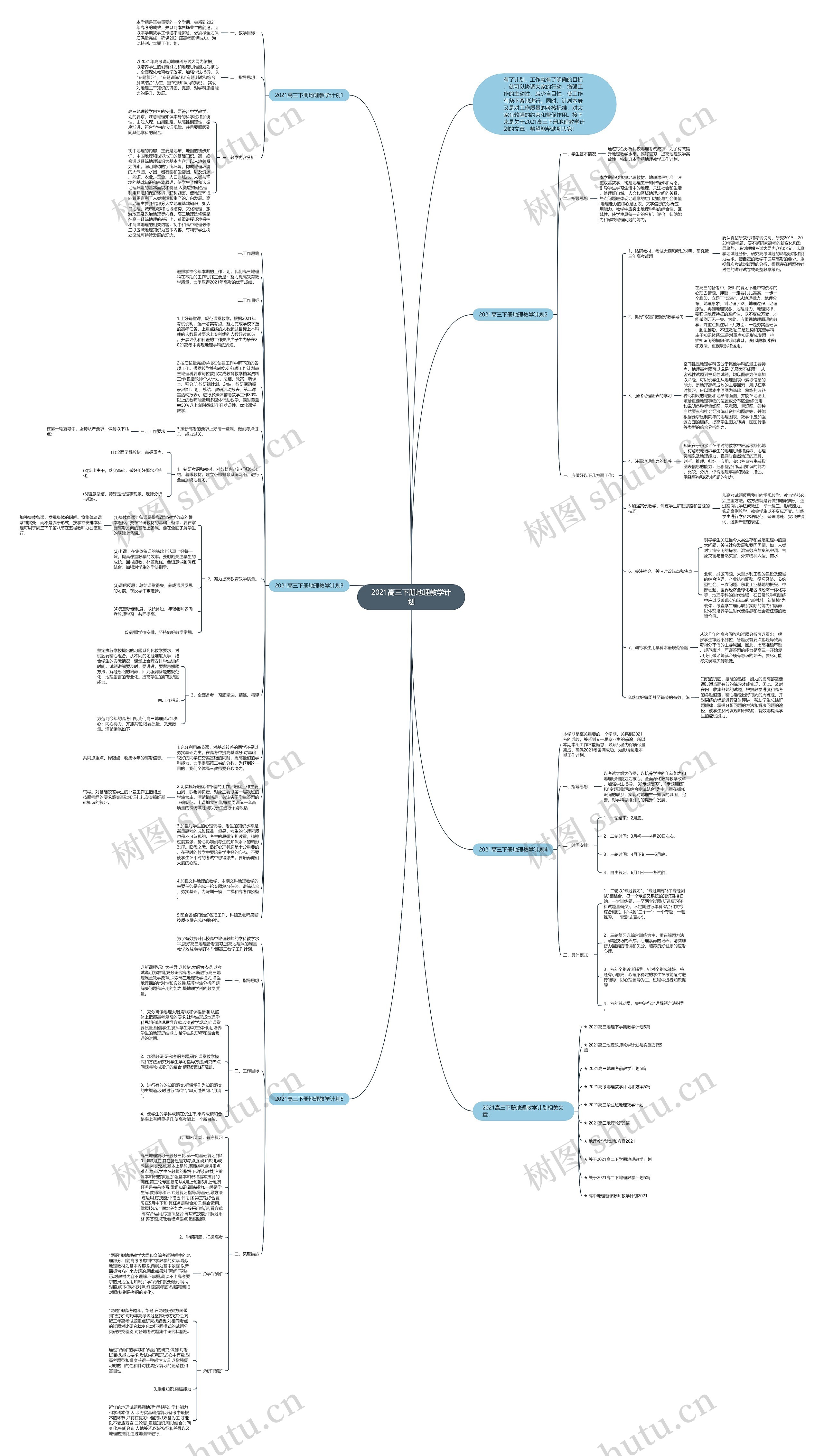 2021高三下册地理教学计划思维导图