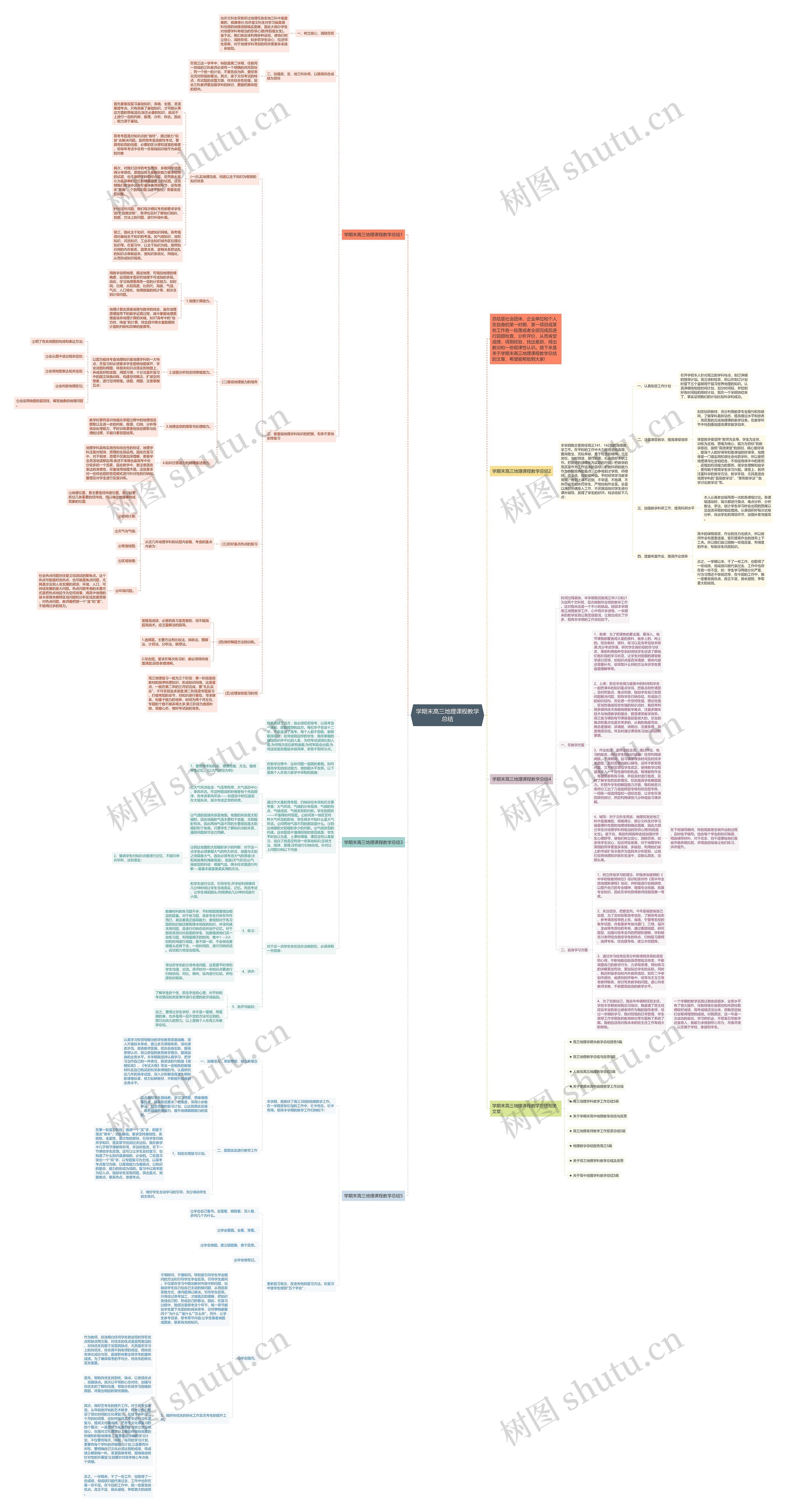 学期末高三地理课程教学总结思维导图