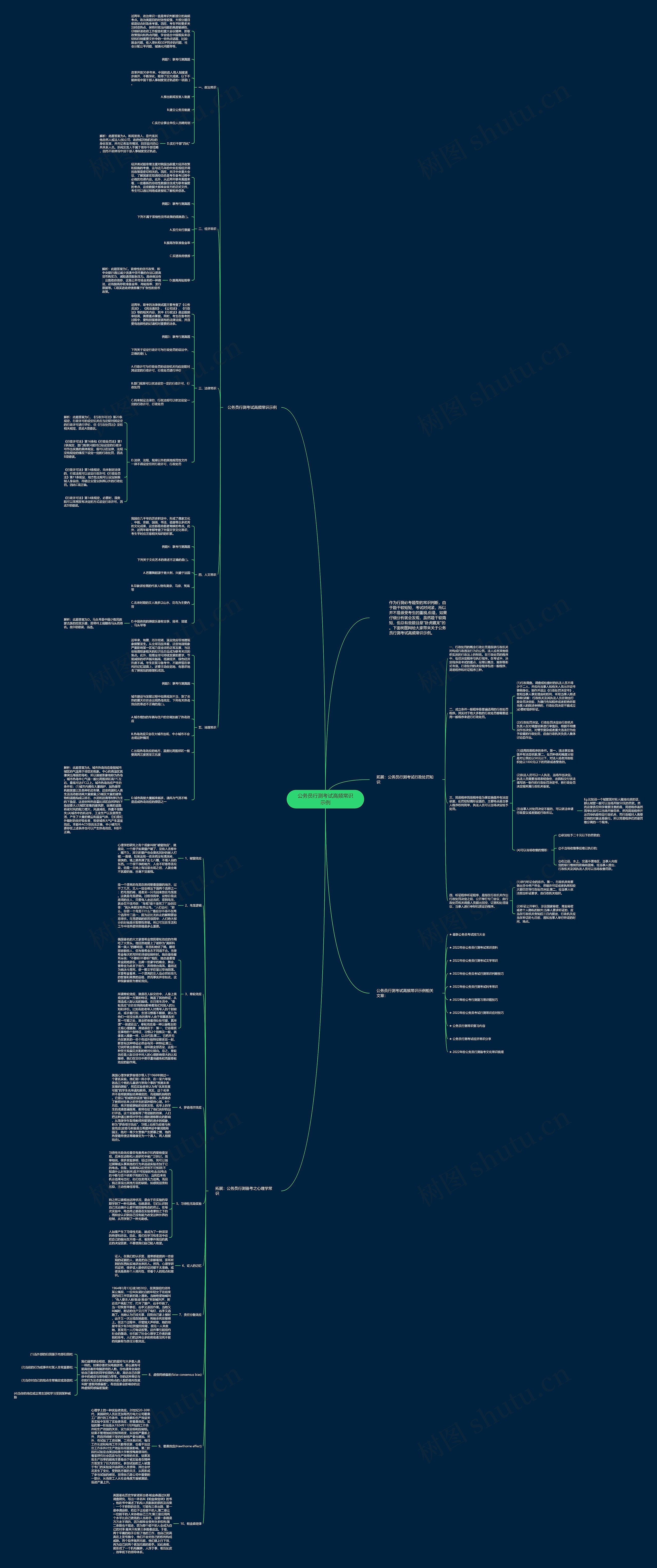 公务员行测考试高频常识示例思维导图