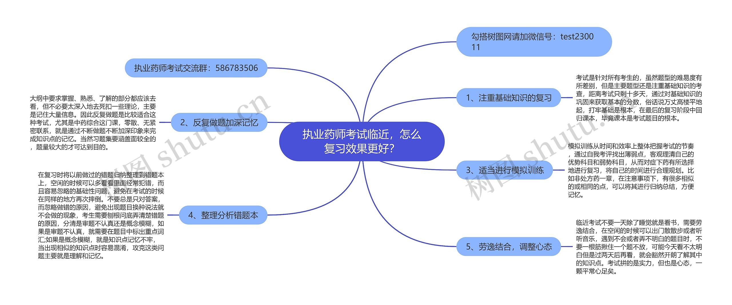 执业药师考试临近，怎么复习效果更好？思维导图