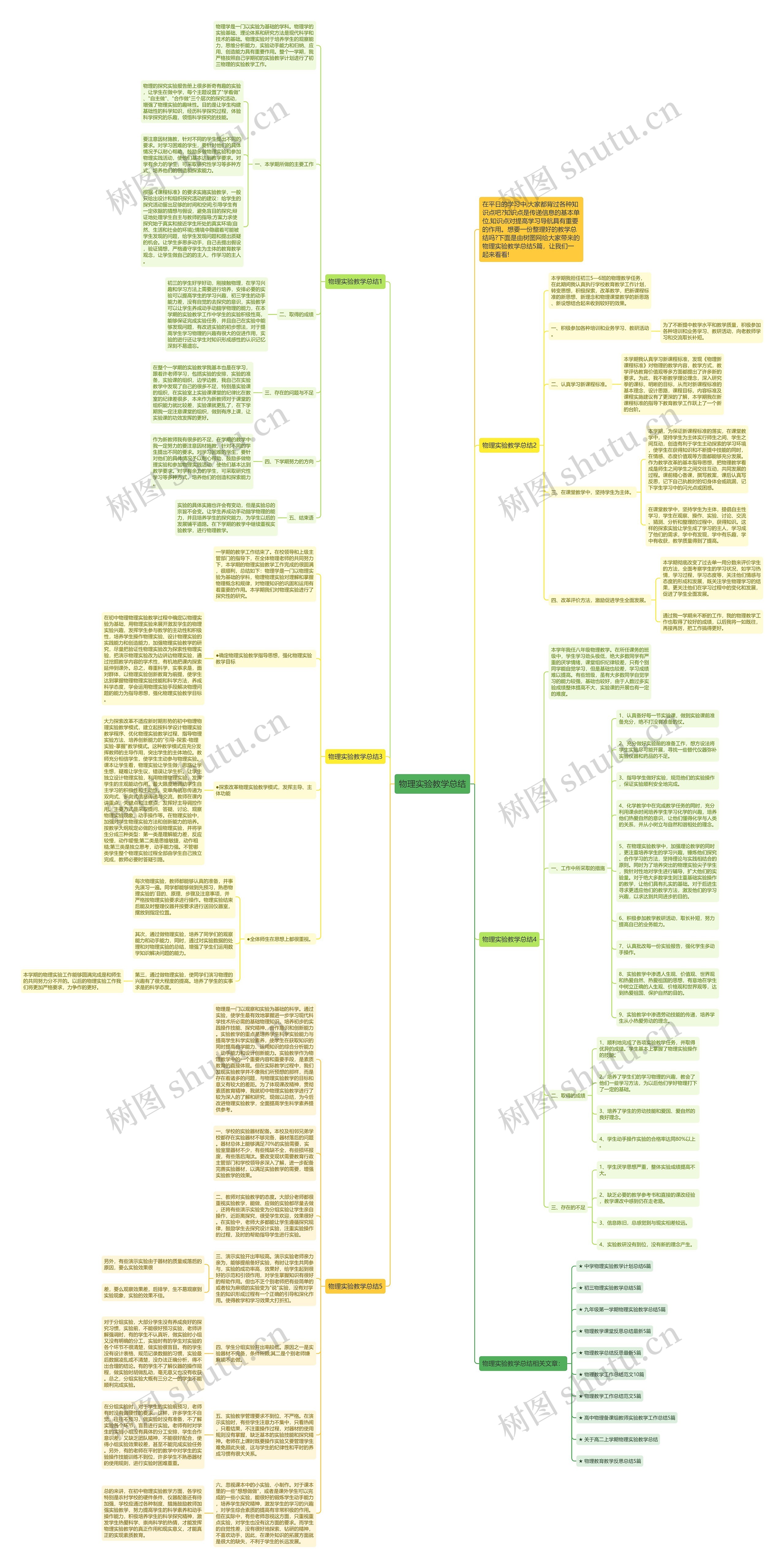 物理实验教学总结思维导图