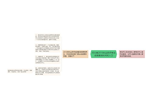 河北省2016执业药师考试成绩查询时间和入口