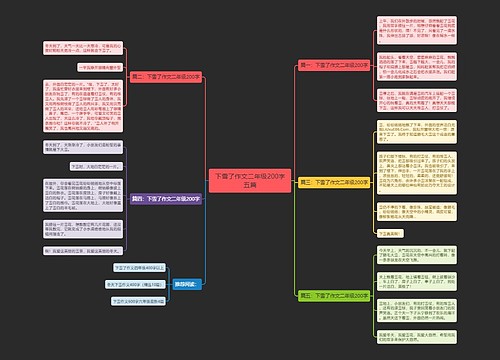 下雪了作文二年级200字五篇