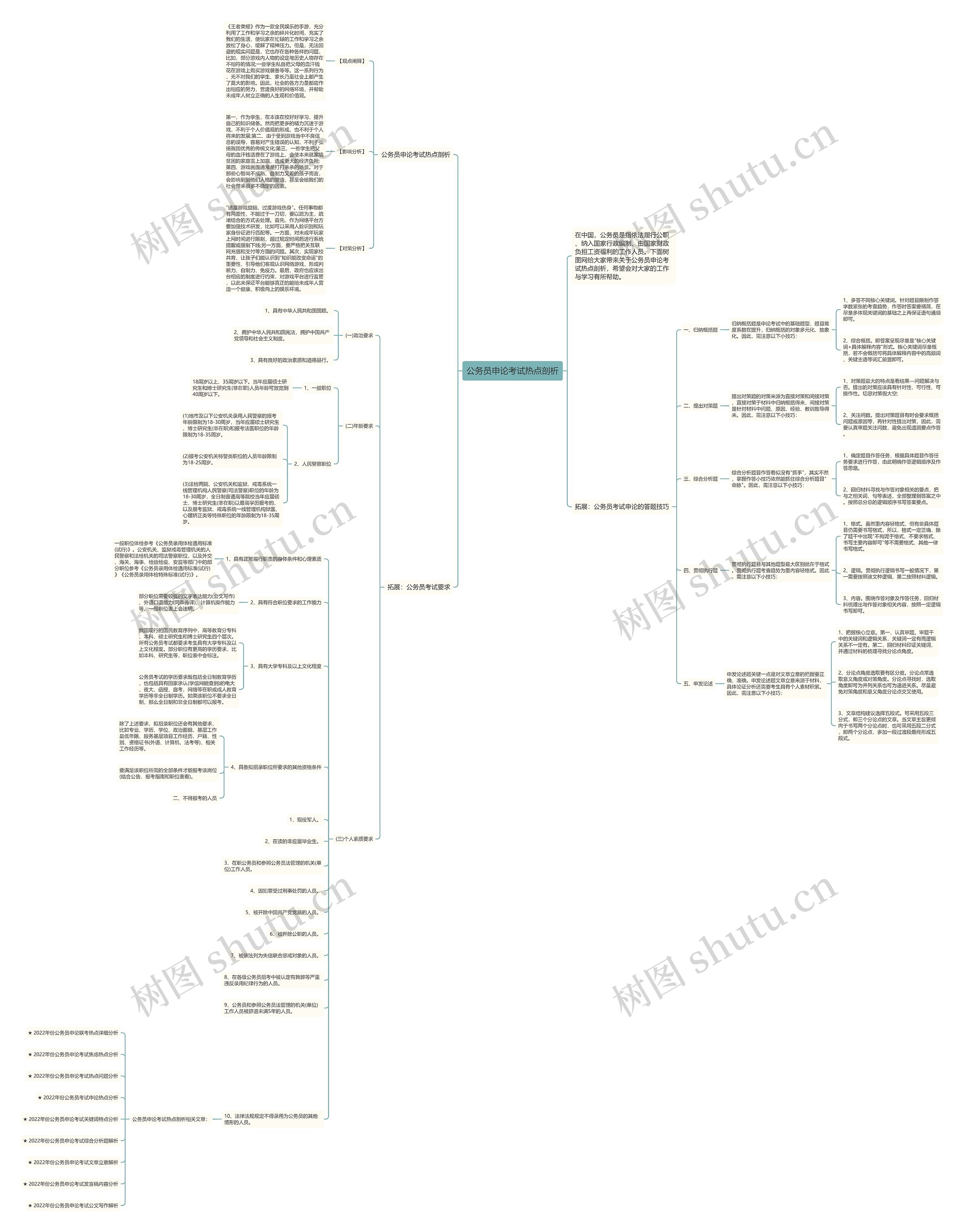 公务员申论考试热点剖析思维导图