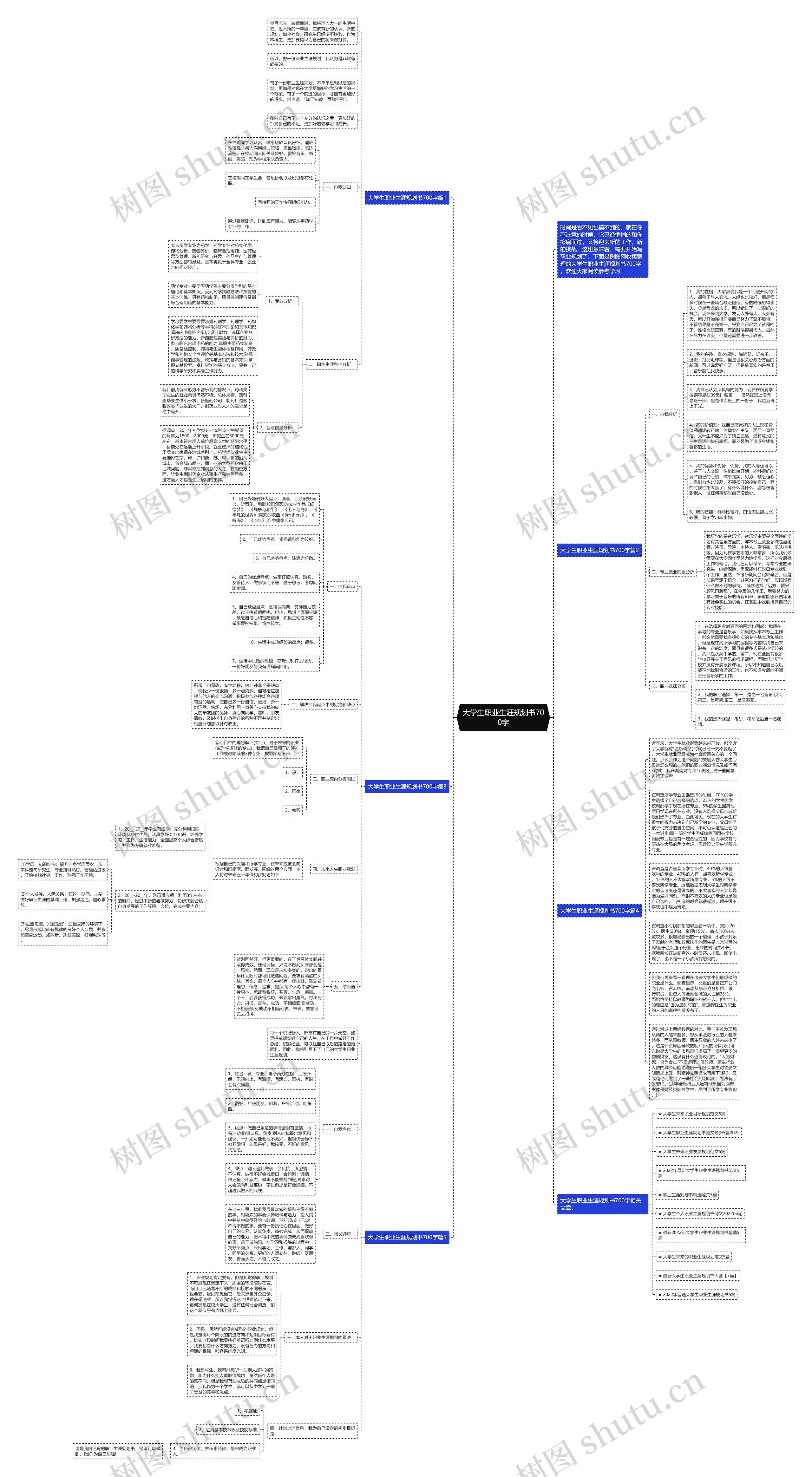 大学生职业生涯规划书700字