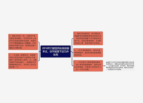 2018年口腔医师实践技能考试，你不能落下这几件东西