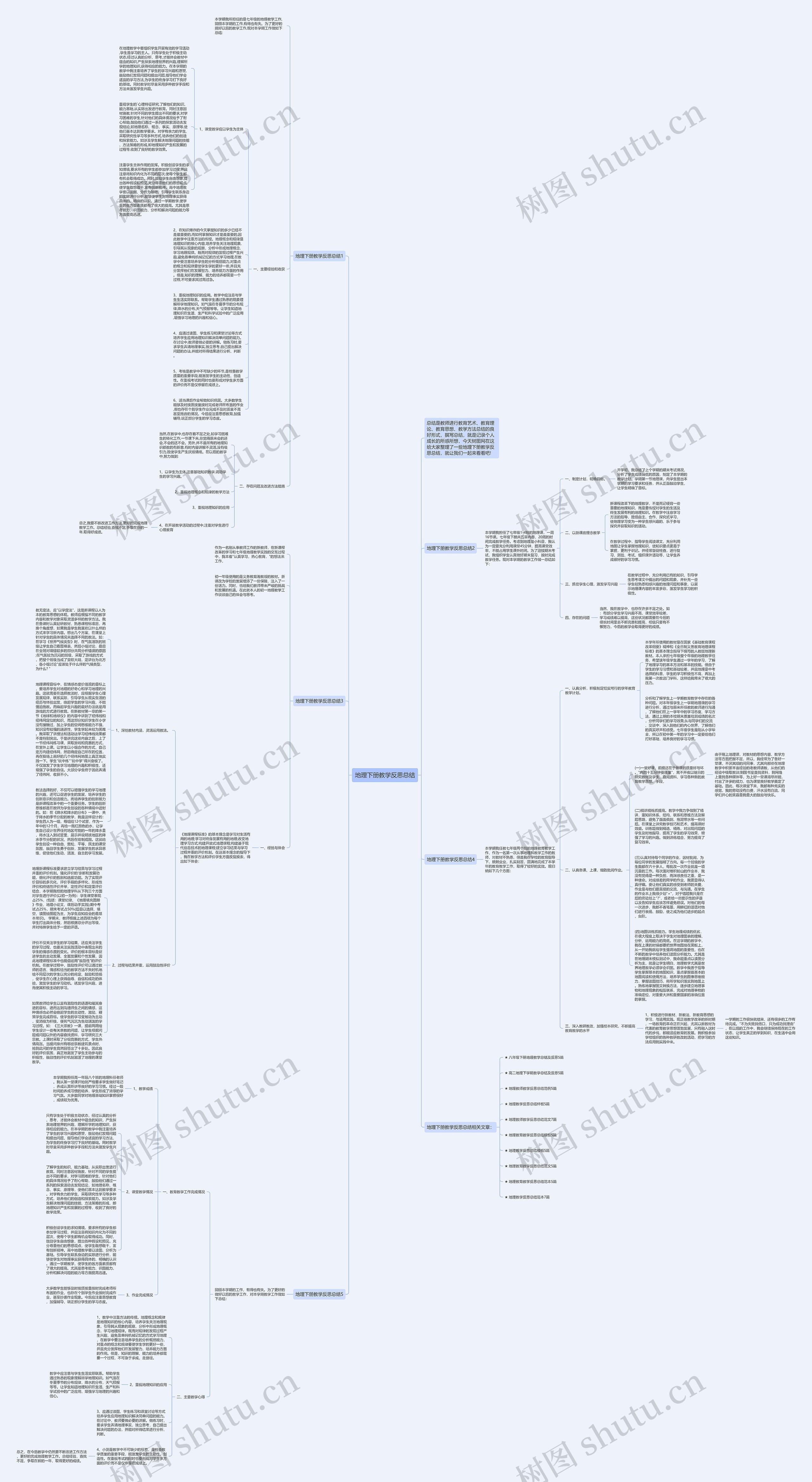 地理下册教学反思总结思维导图
