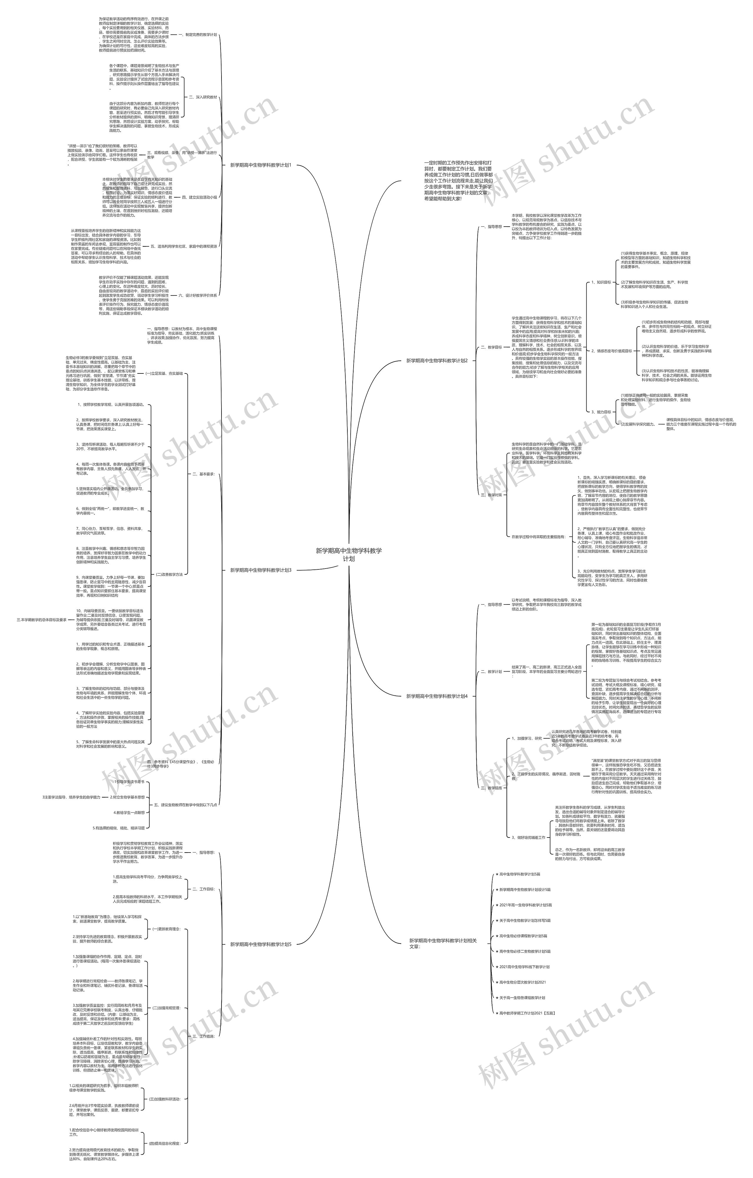 新学期高中生物学科教学计划思维导图