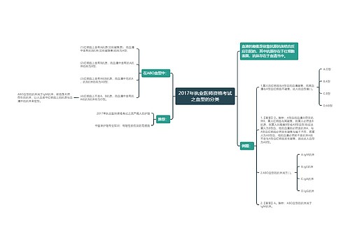 2017年执业医师资格考试之血型的分类