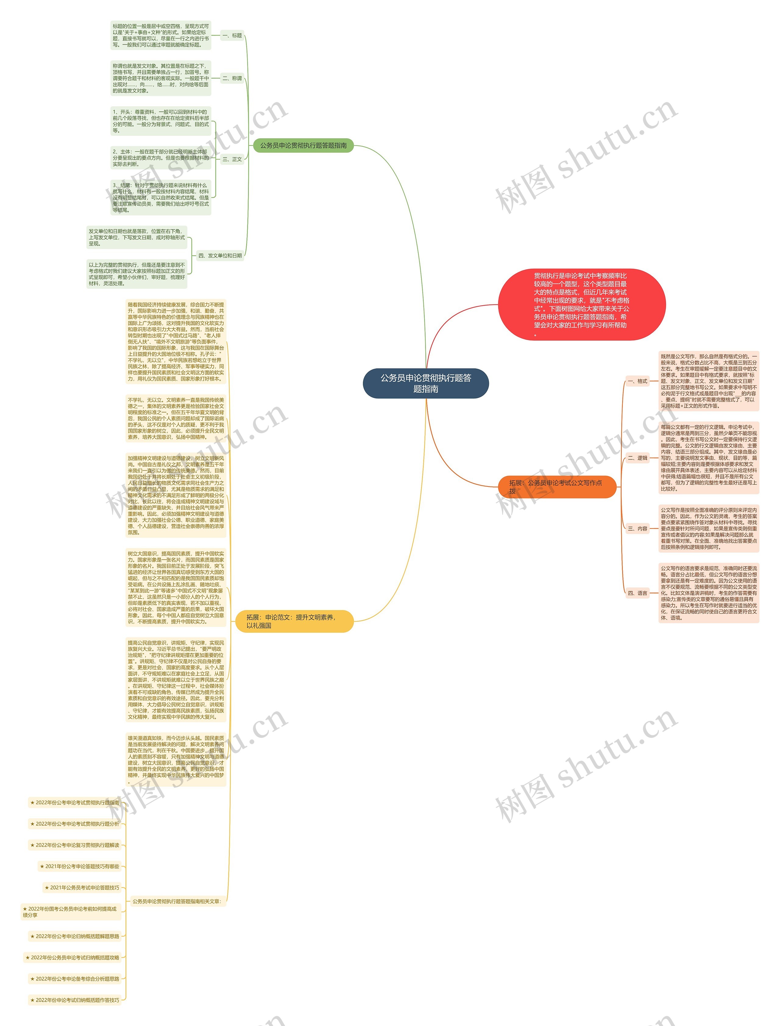 公务员申论贯彻执行题答题指南思维导图