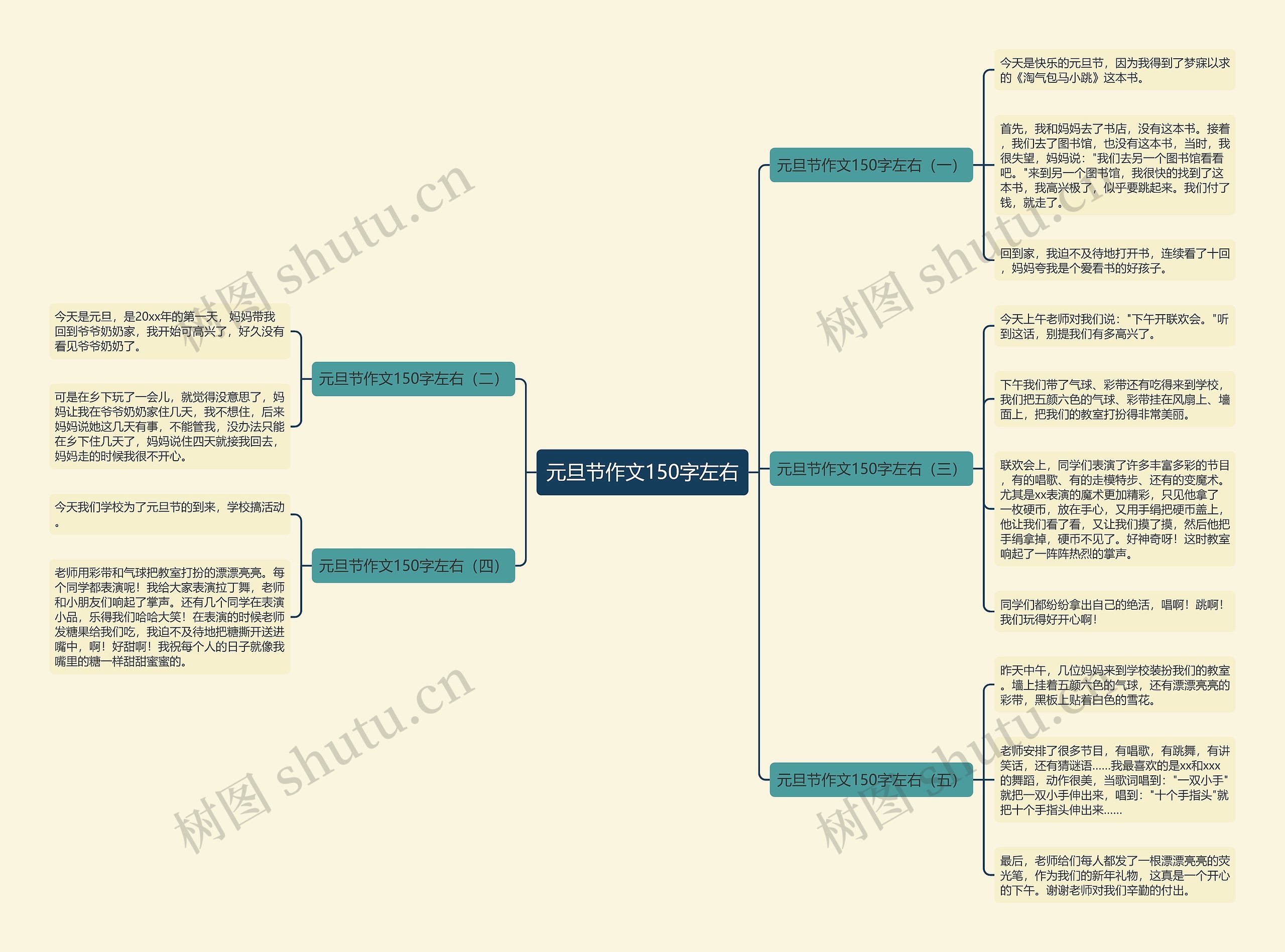 元旦节作文150字左右思维导图