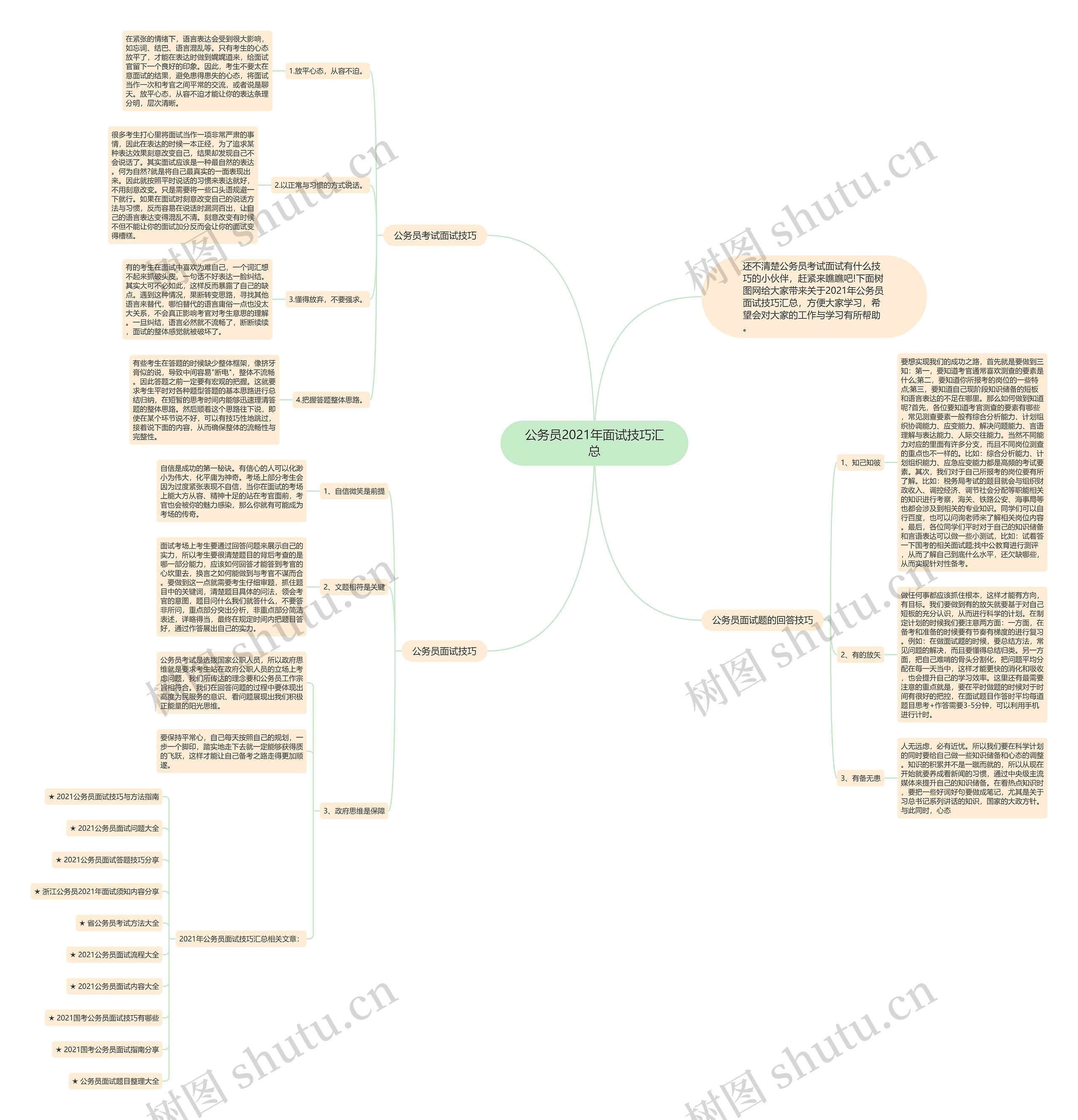 公务员2021年面试技巧汇总思维导图
