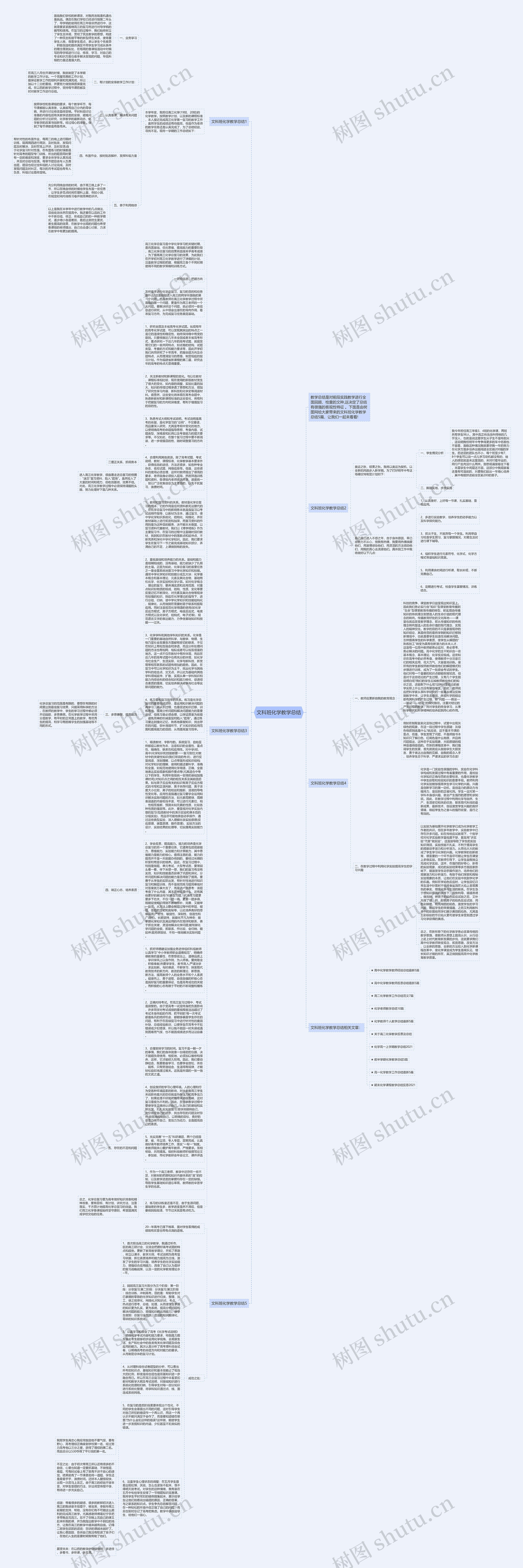 文科班化学教学总结思维导图高清图 文科班化学教学总结思维导图