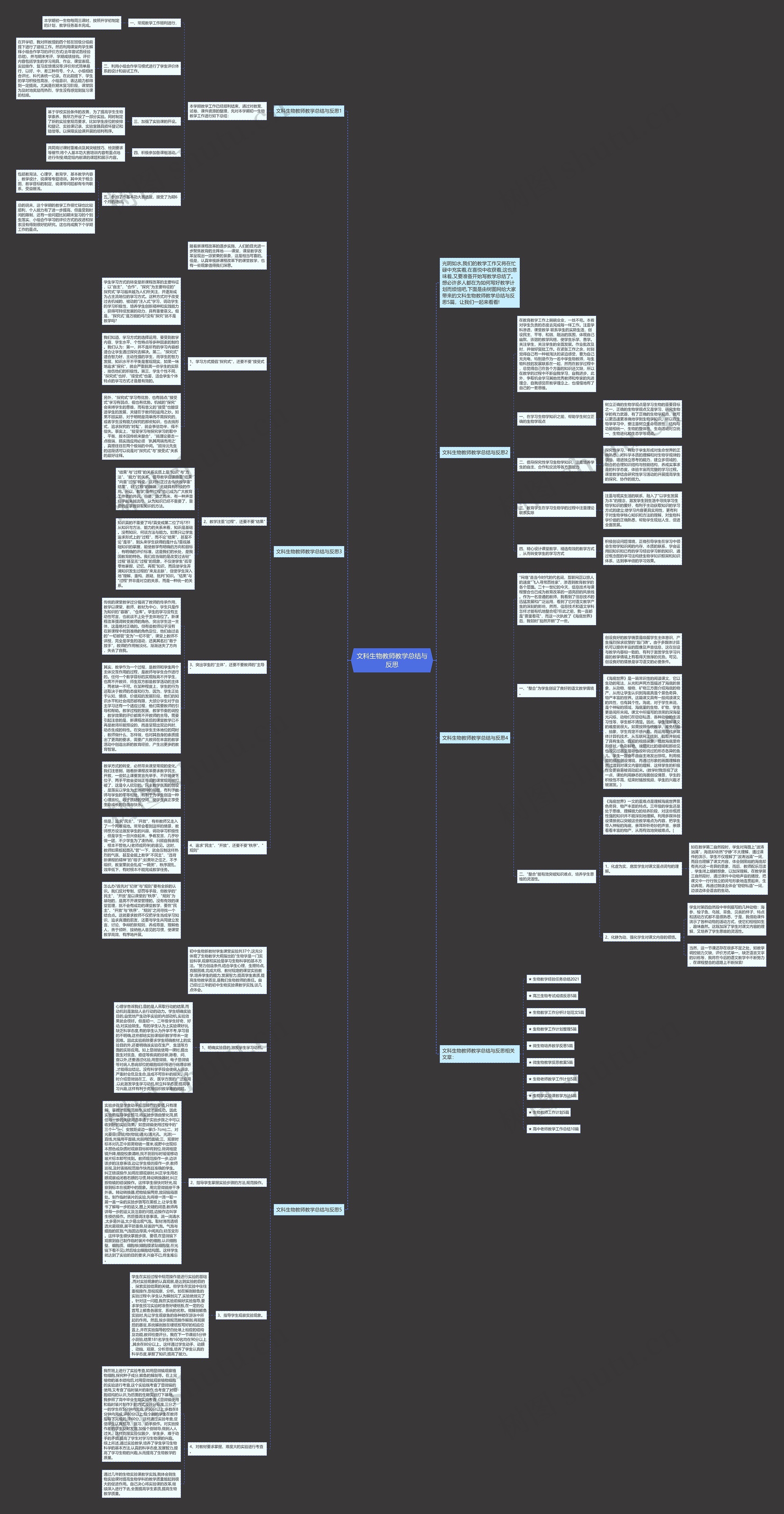 文科生物教师教学总结与反思思维导图高清图 文科生物教师教学总结与反思思维导图