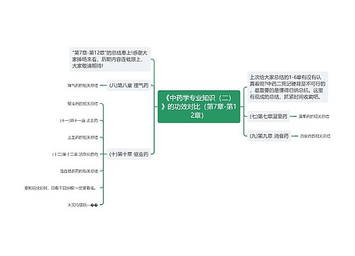 《中药学专业知识（二）》的功效对比（第7章-第12章）