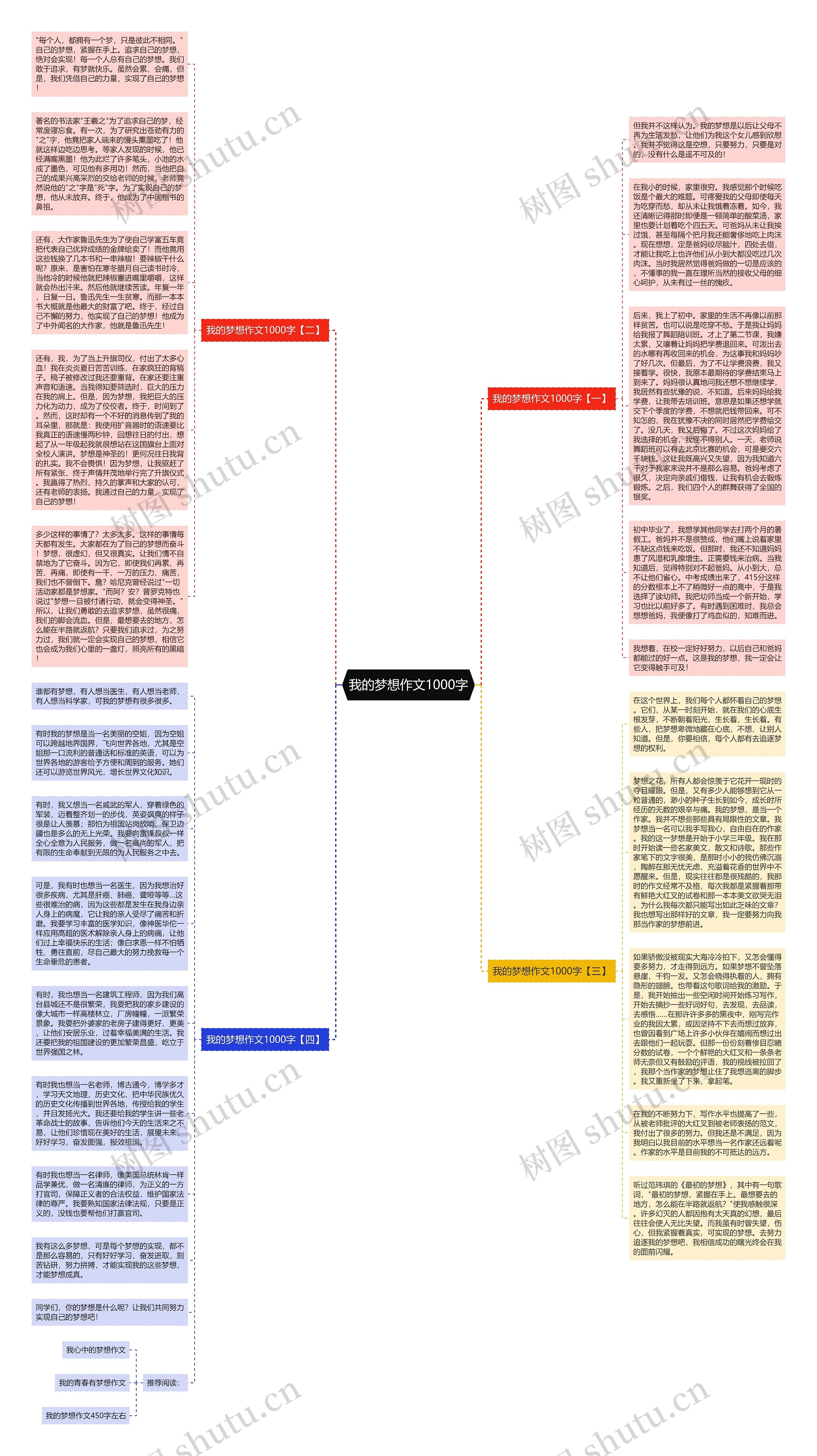 我的梦想作文1000字思维导图