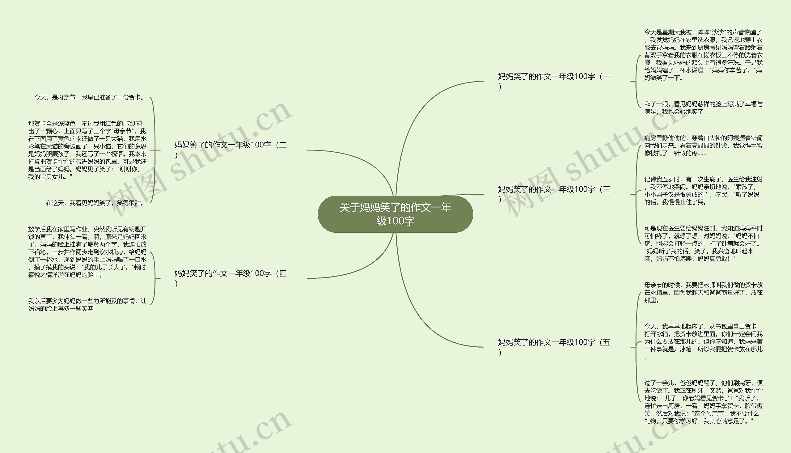 关于妈妈笑了的作文一年级100字思维导图