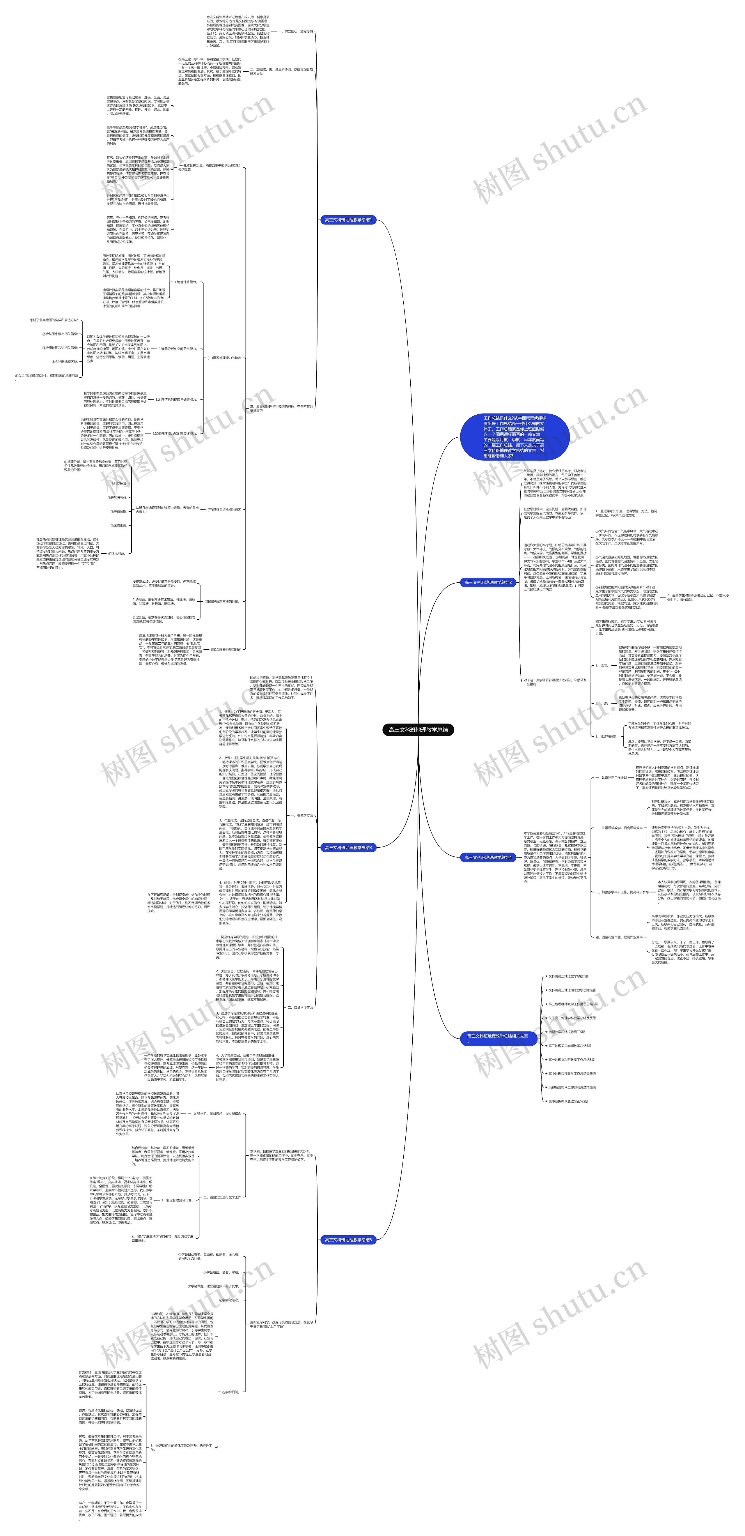 高三文科班地理教学总结思维导图