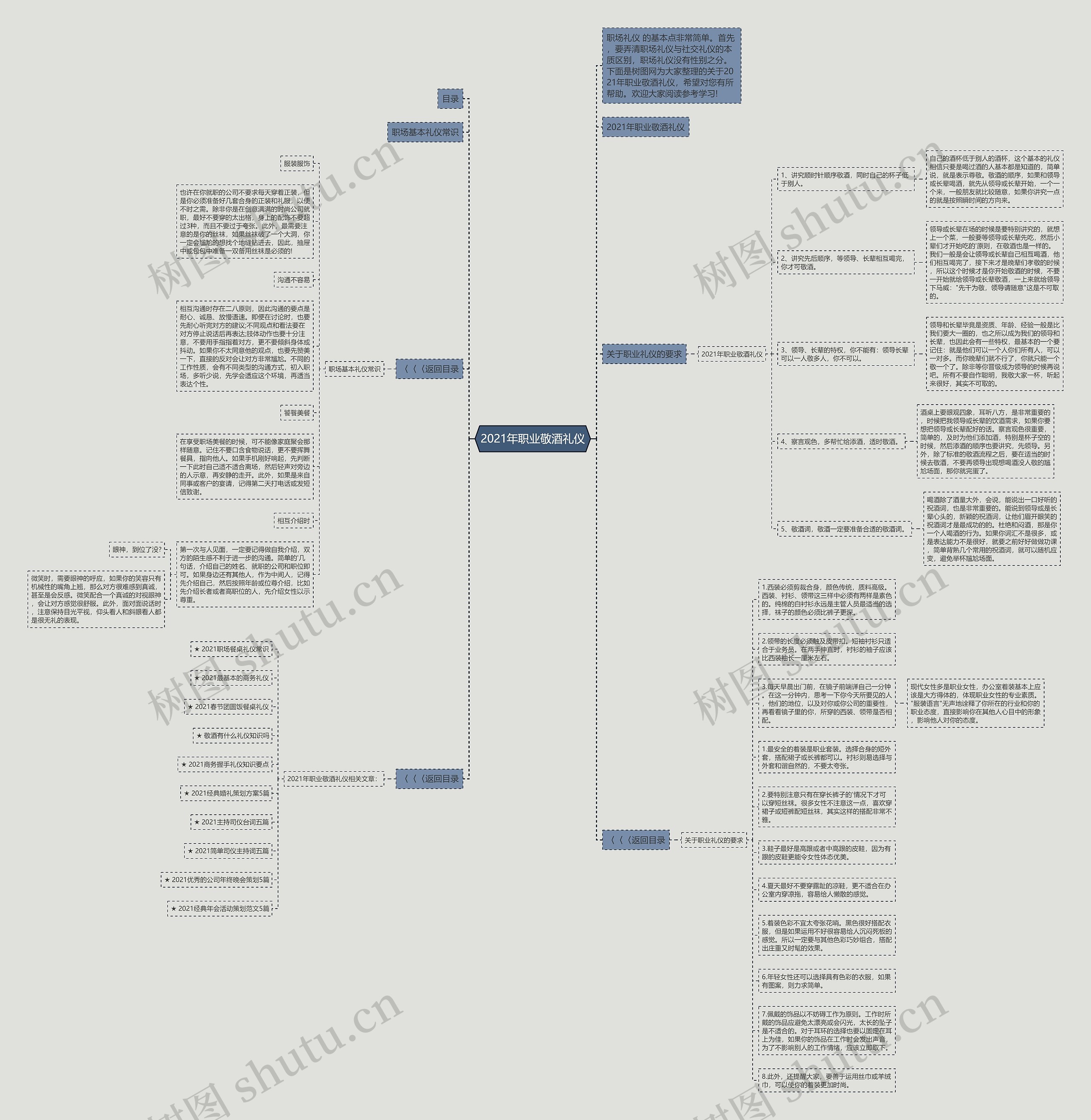 2021年职业敬酒礼仪思维导图