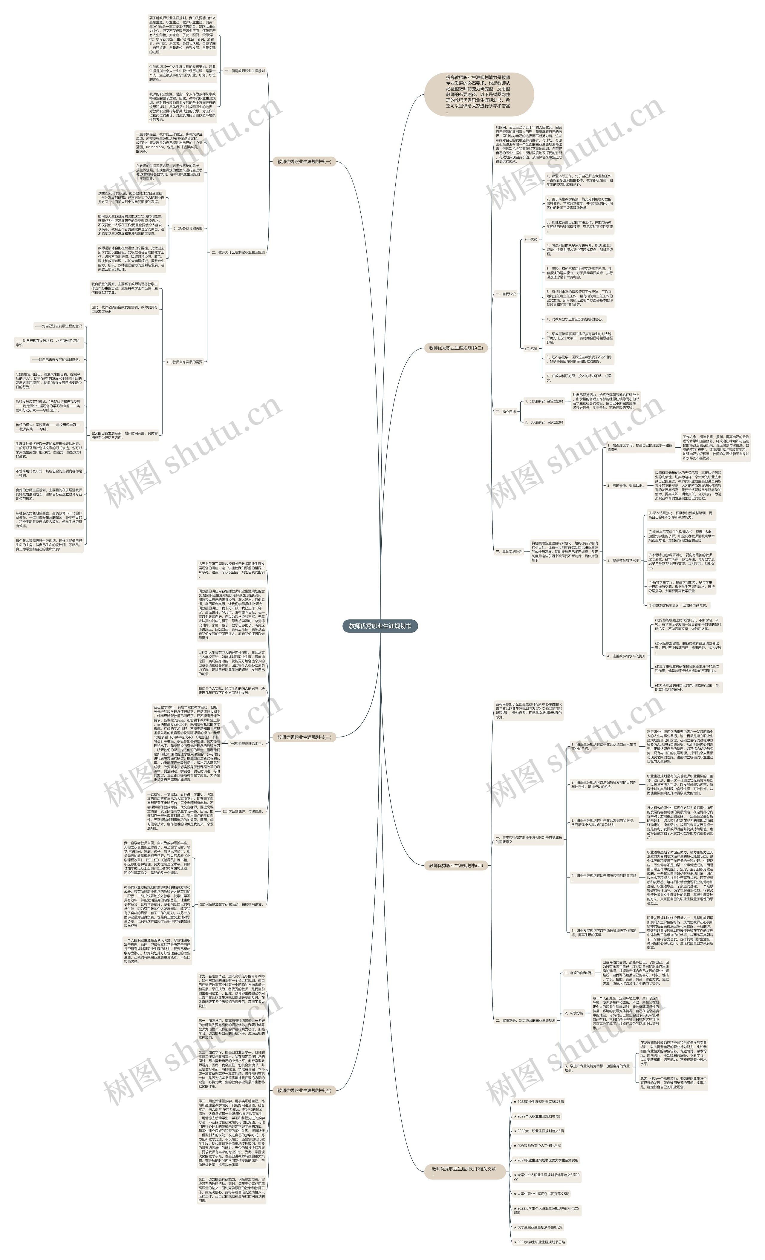 教师优秀职业生涯规划书思维导图