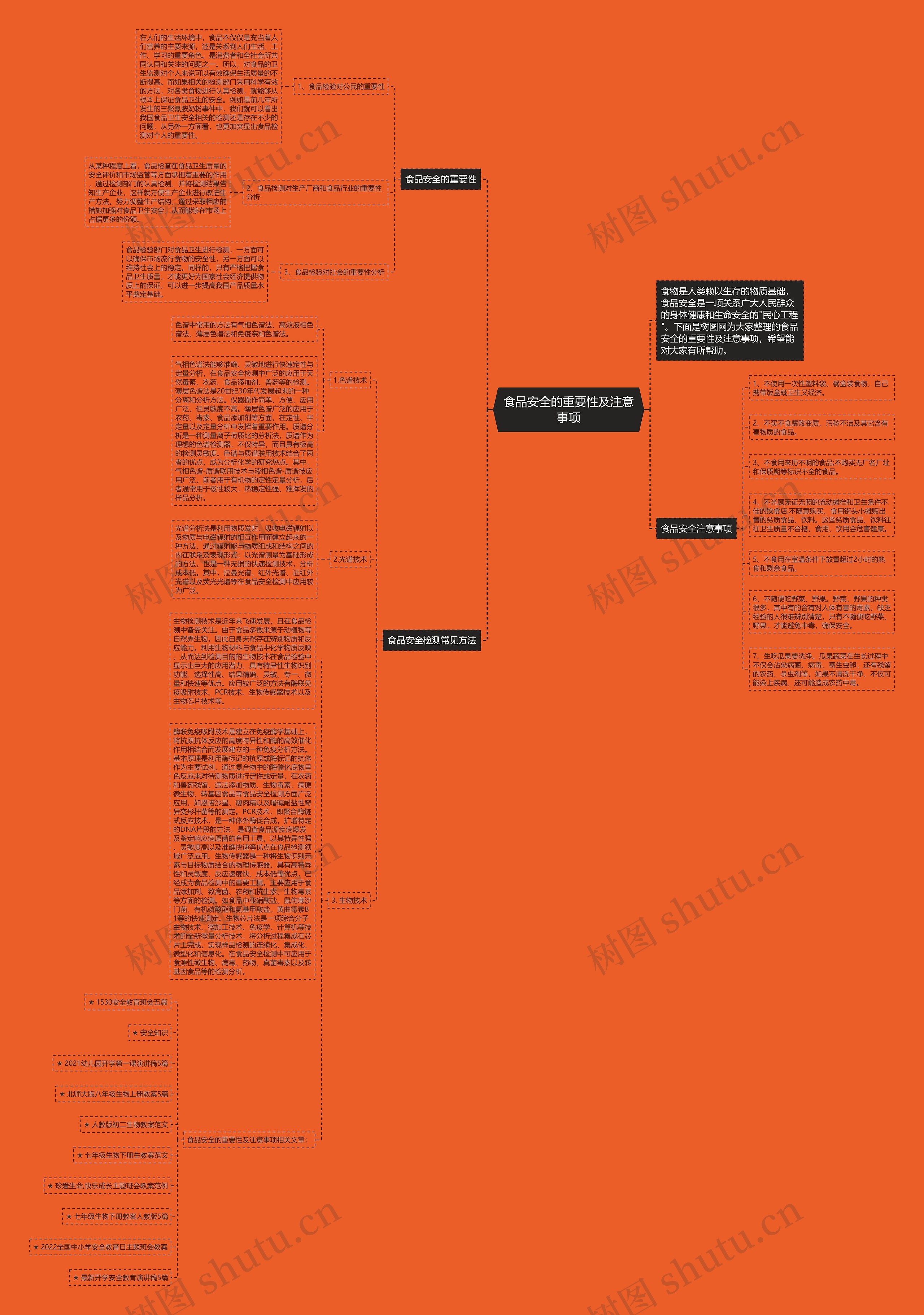 食品安全的重要性及注意事项思维导图