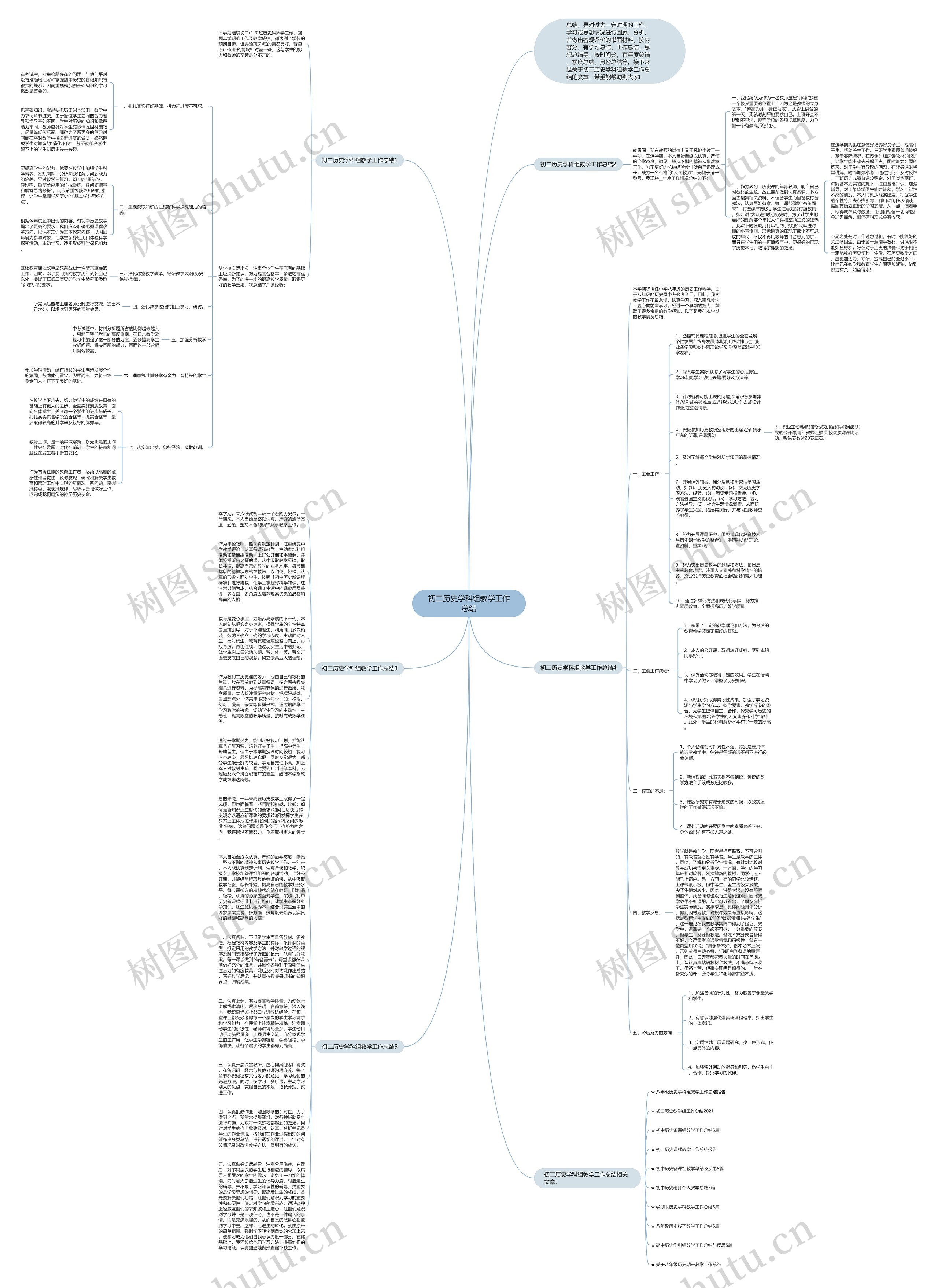 初二历史学科组教学工作总结思维导图