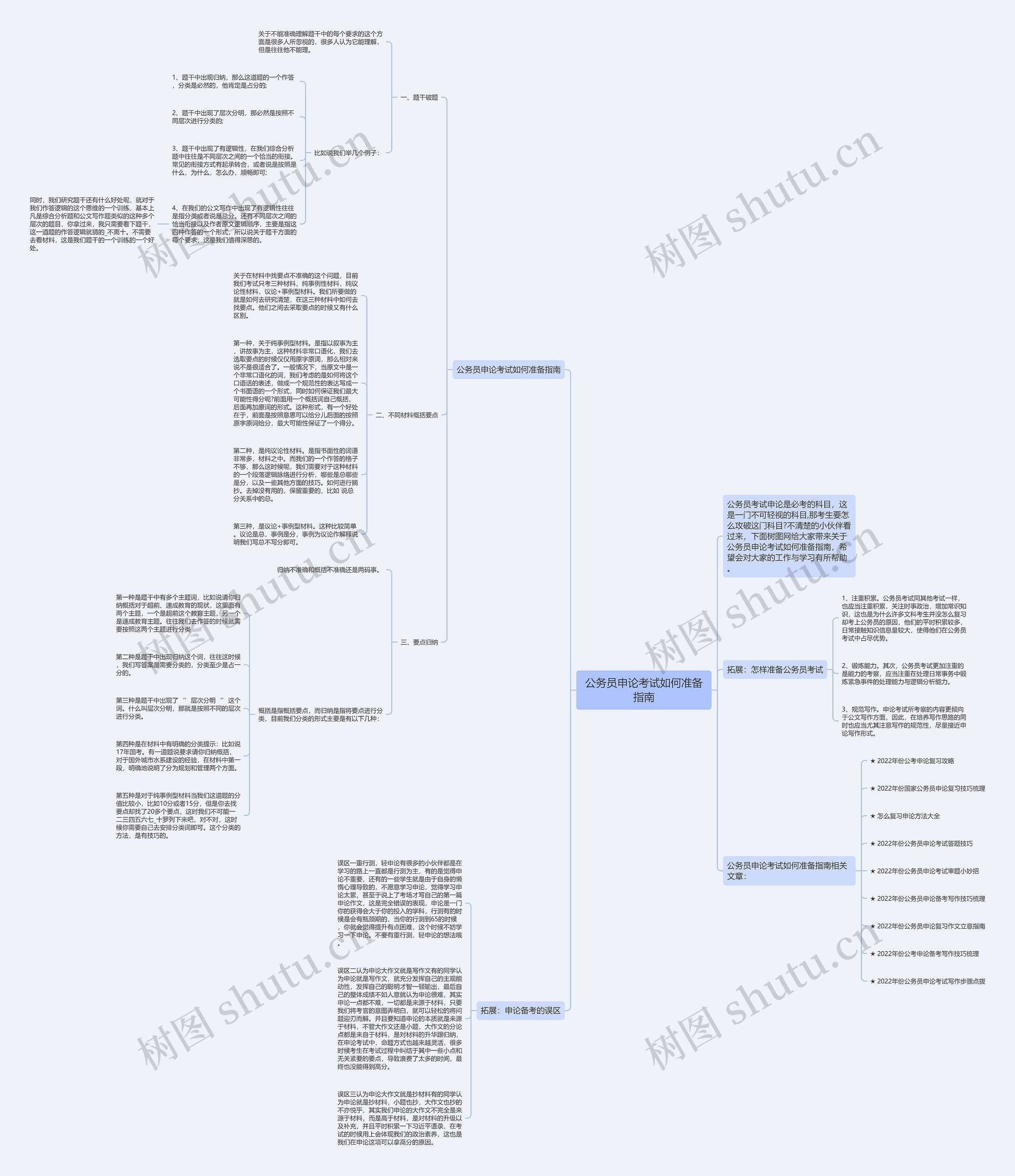 公务员申论考试如何准备指南思维导图