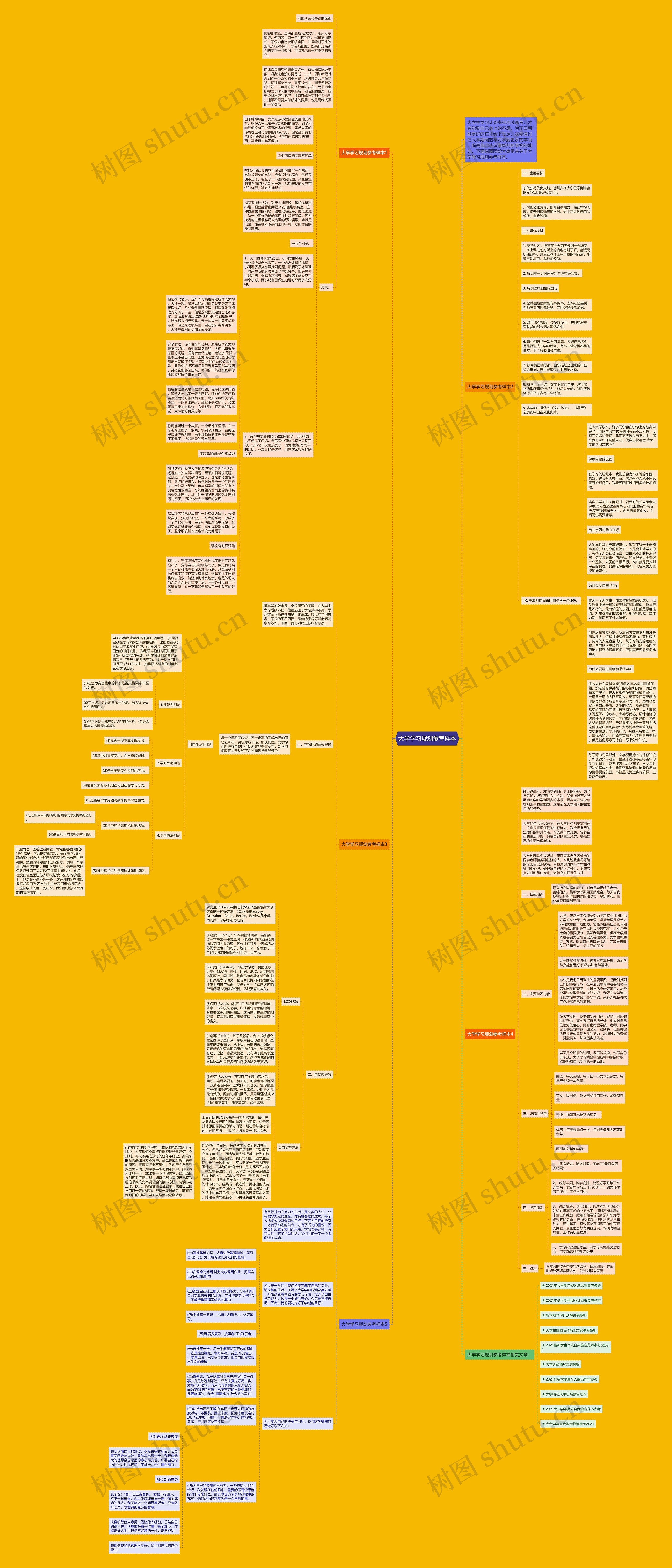 大学学习规划参考样本思维导图