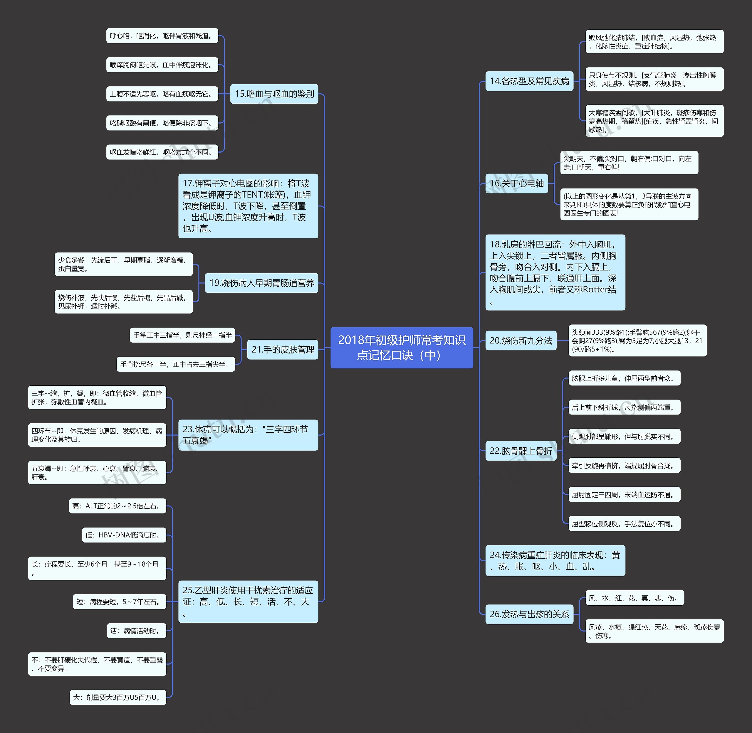 2018年初级护师常考知识点记忆口诀（中）思维导图