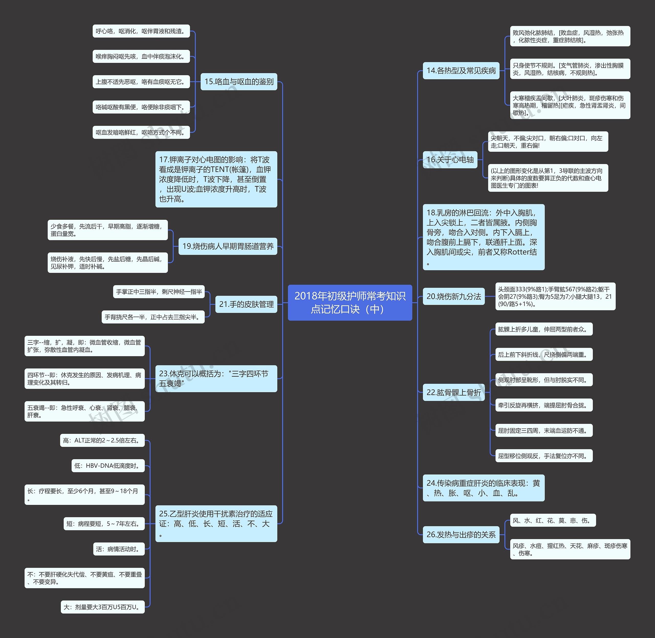 2018年初级护师常考知识点记忆口诀(中) 2018年初级护师常考知识点记忆口诀(中)