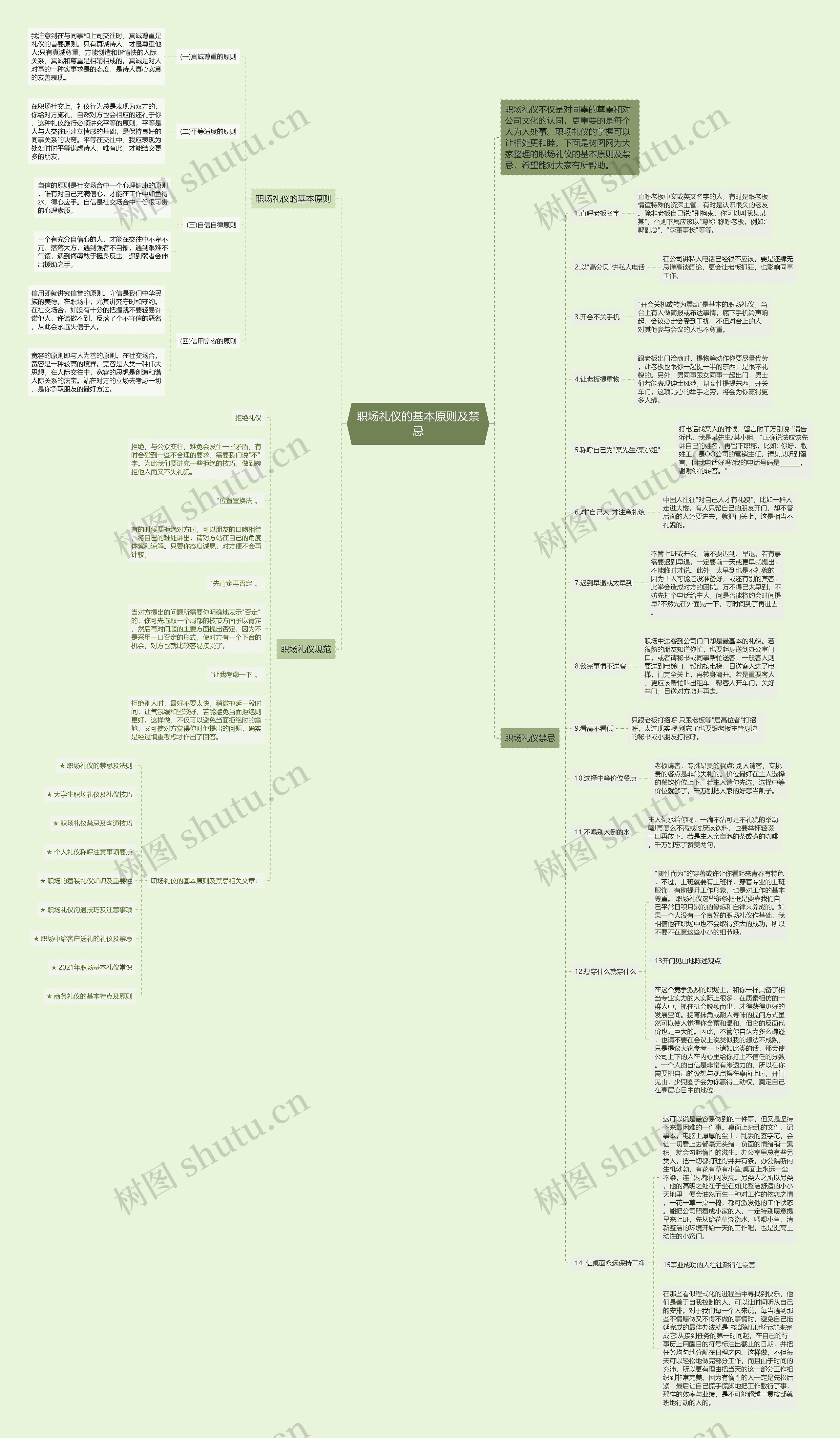 职场礼仪的基本原则及禁忌思维导图