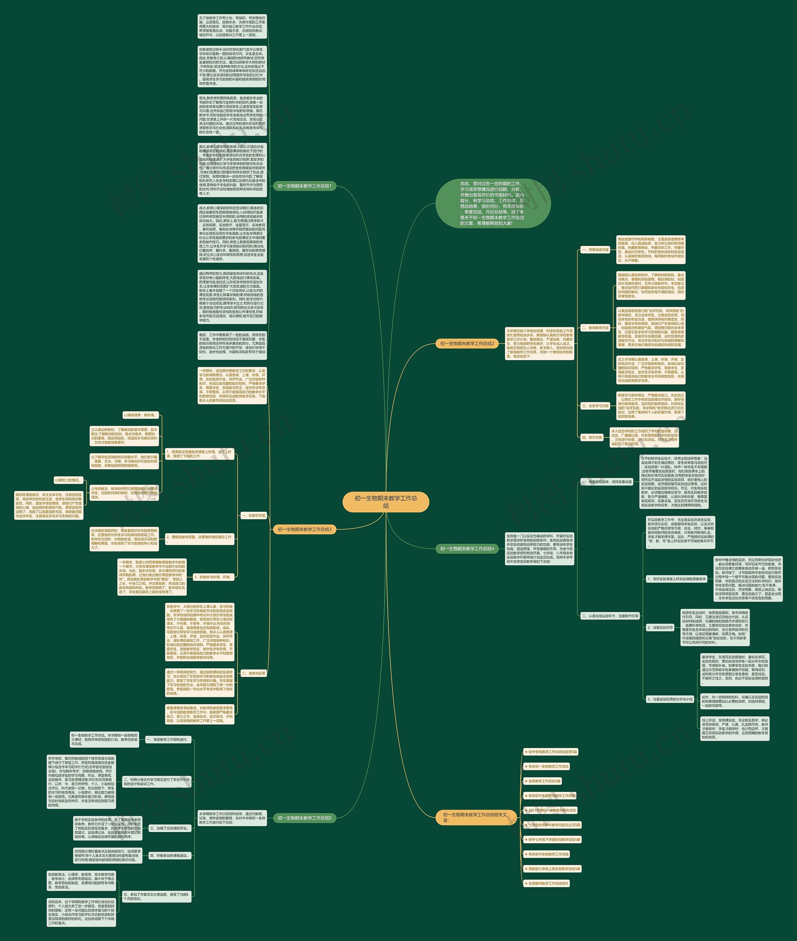 初一生物期末教学工作总结思维导图