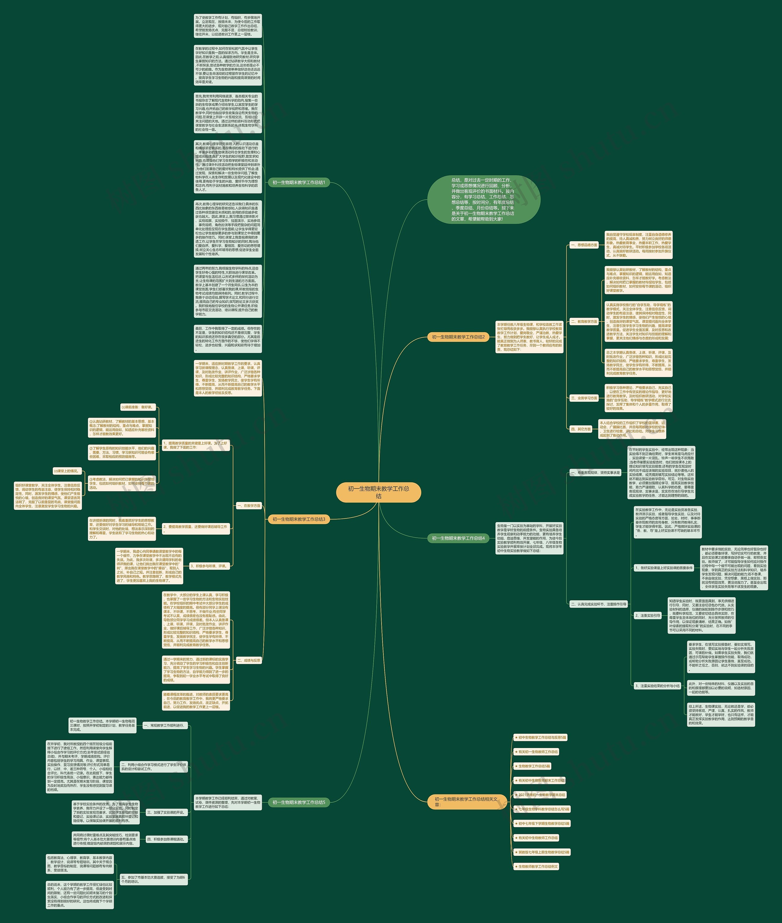 初一生物期末教学工作总结思维导图高清图 初一生物期末教学工作总结思维导图