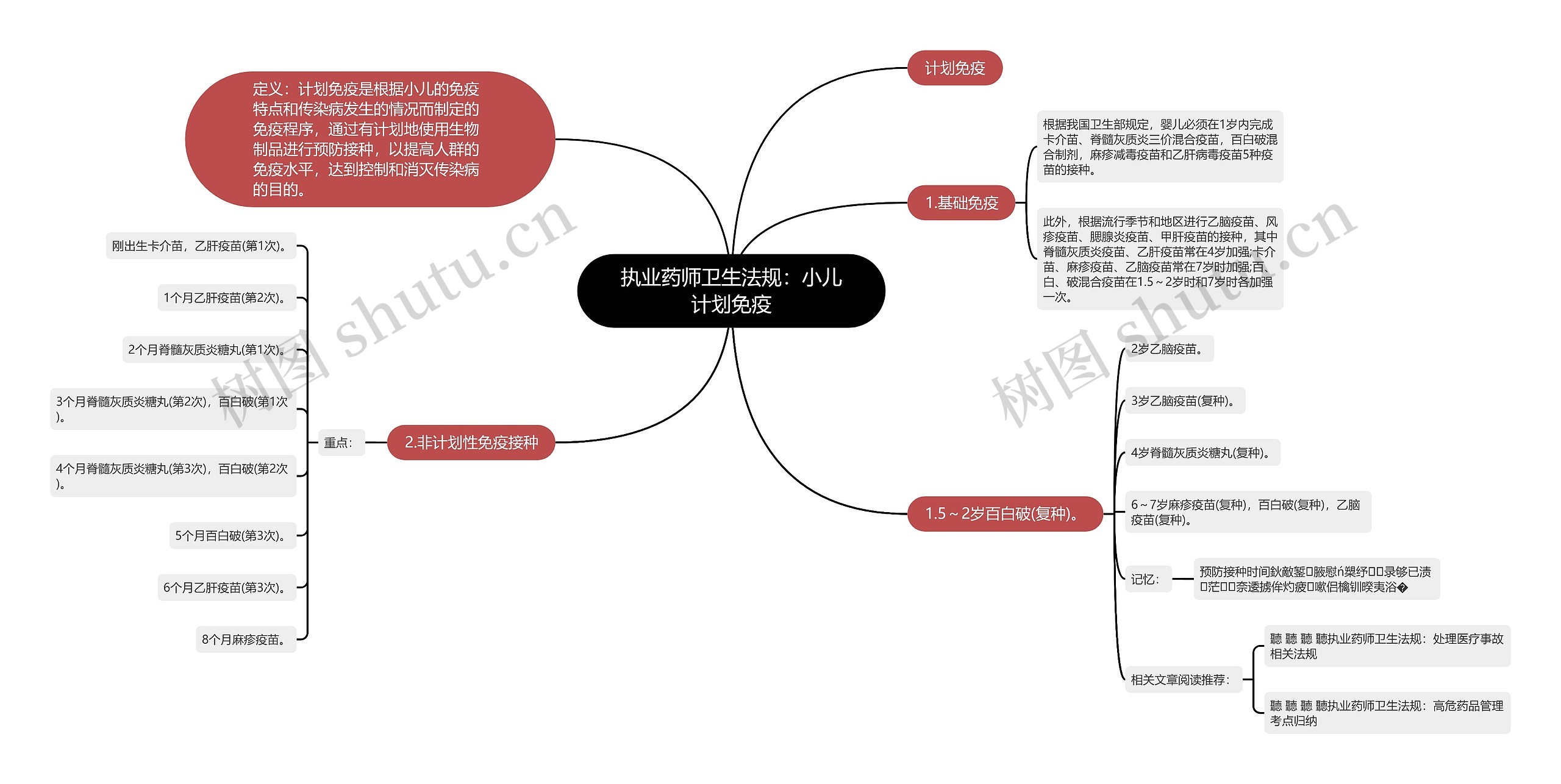 执业药师卫生法规：小儿计划免疫