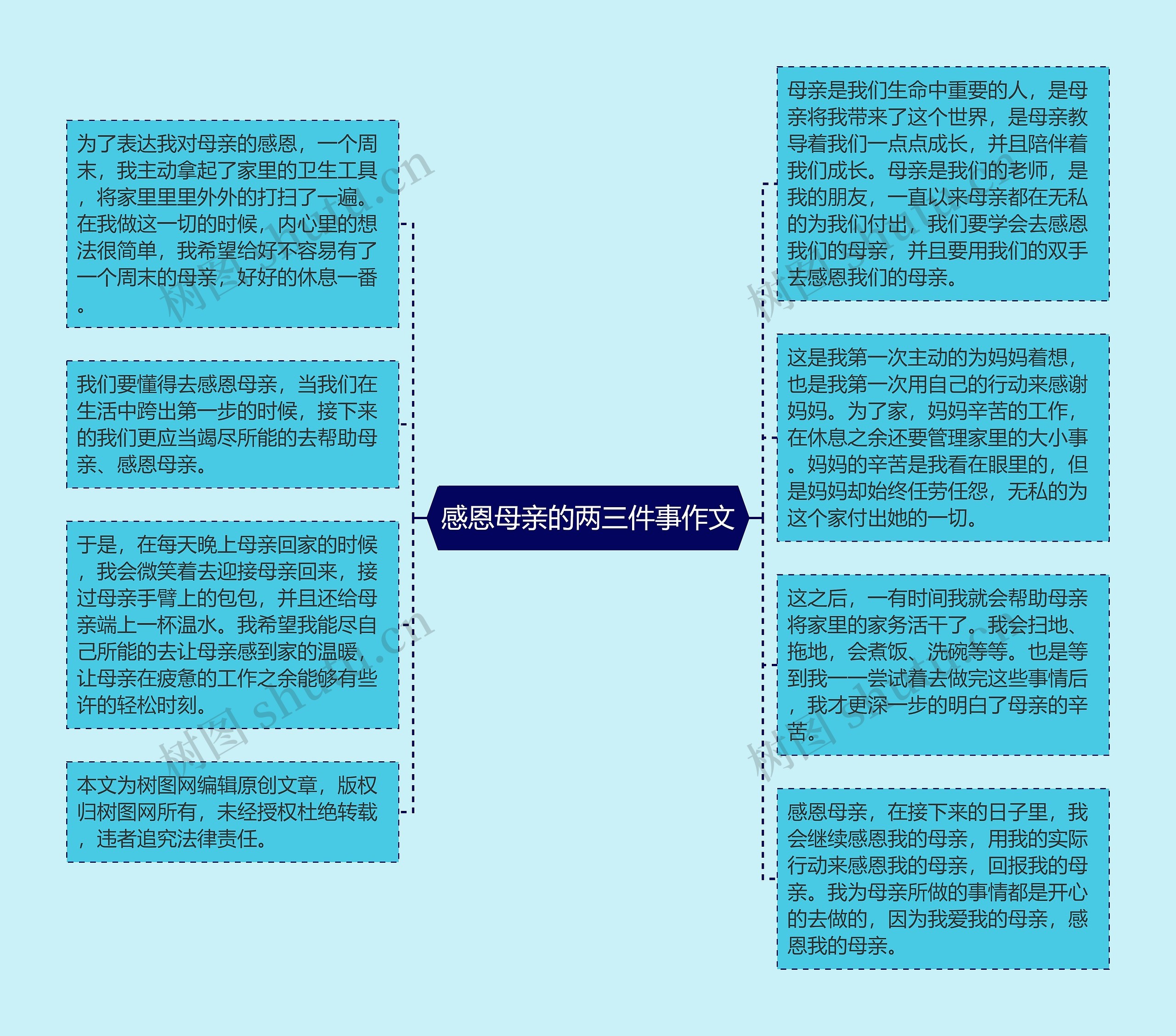 感恩母亲的两三件事作文思维导图