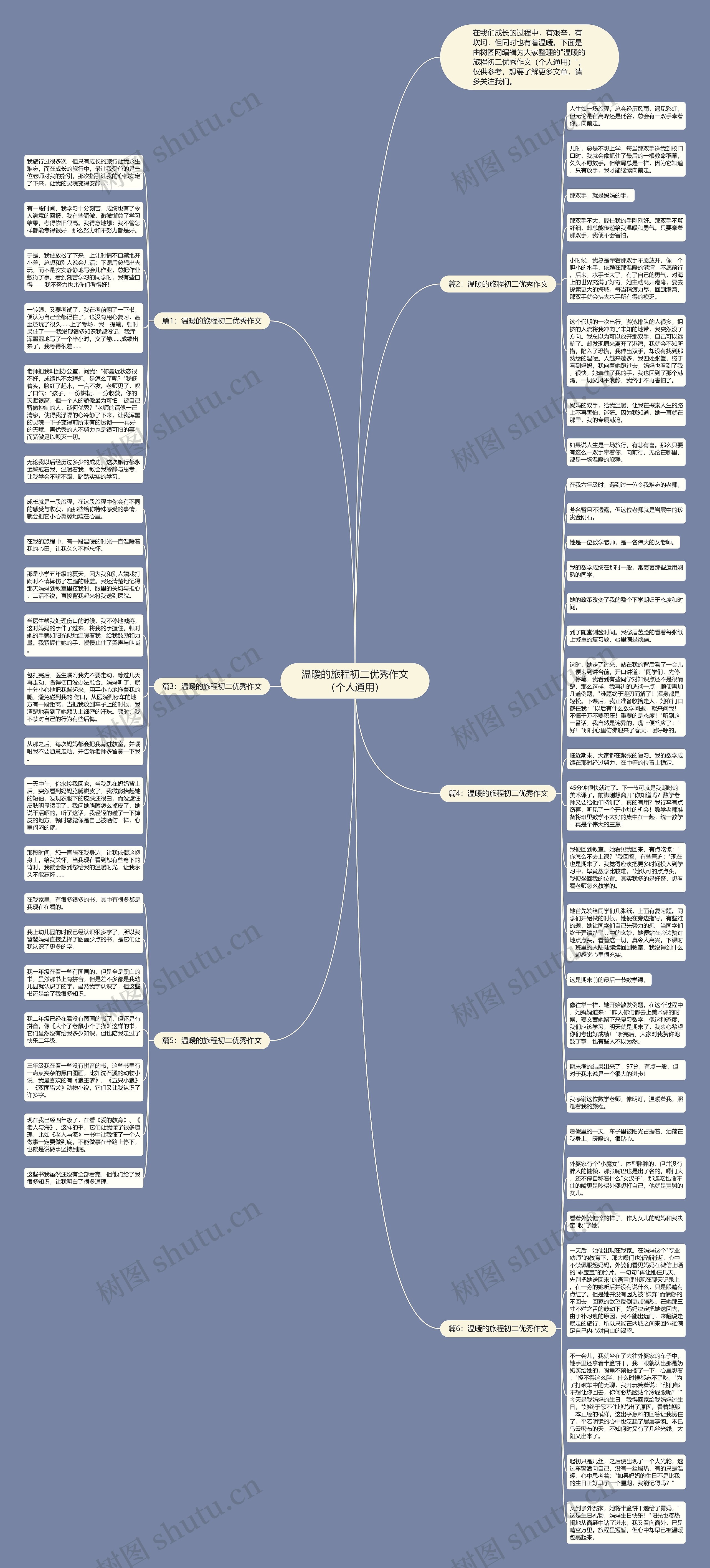 温暖的旅程初二优秀作文（个人通用）思维导图