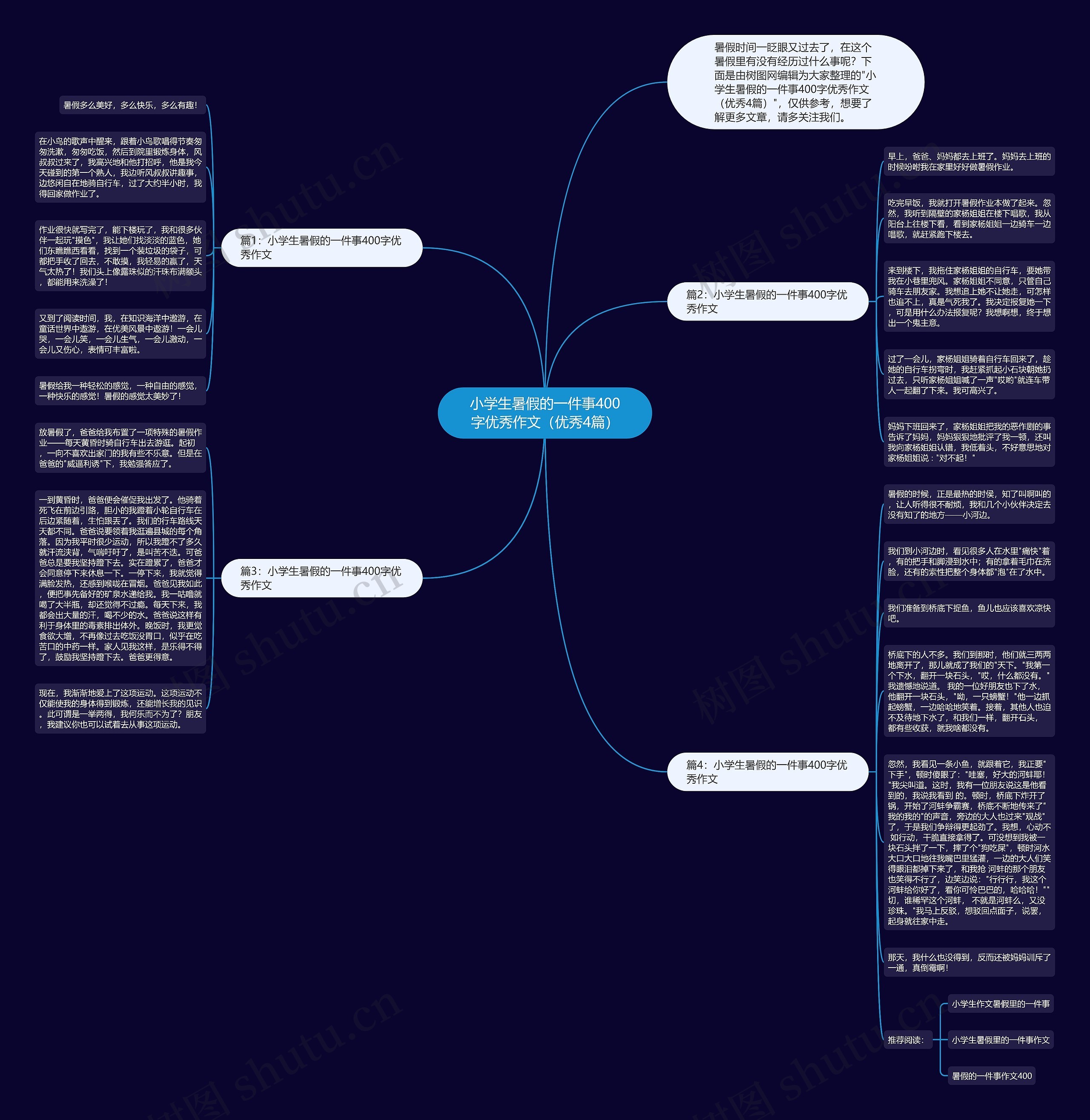 小学生暑假的一件事400字优秀作文（优秀4篇）思维导图