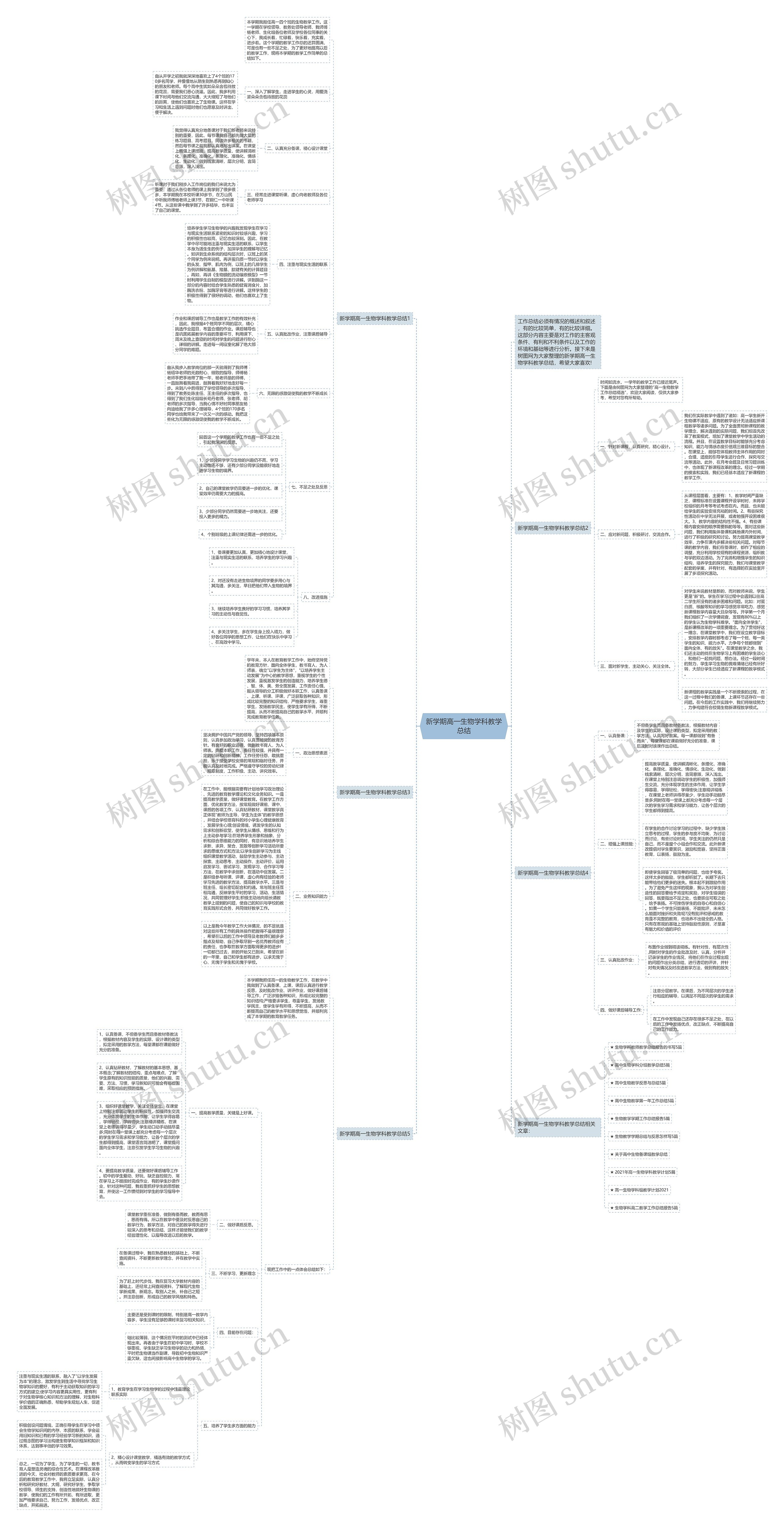新学期高一生物学科教学总结思维导图