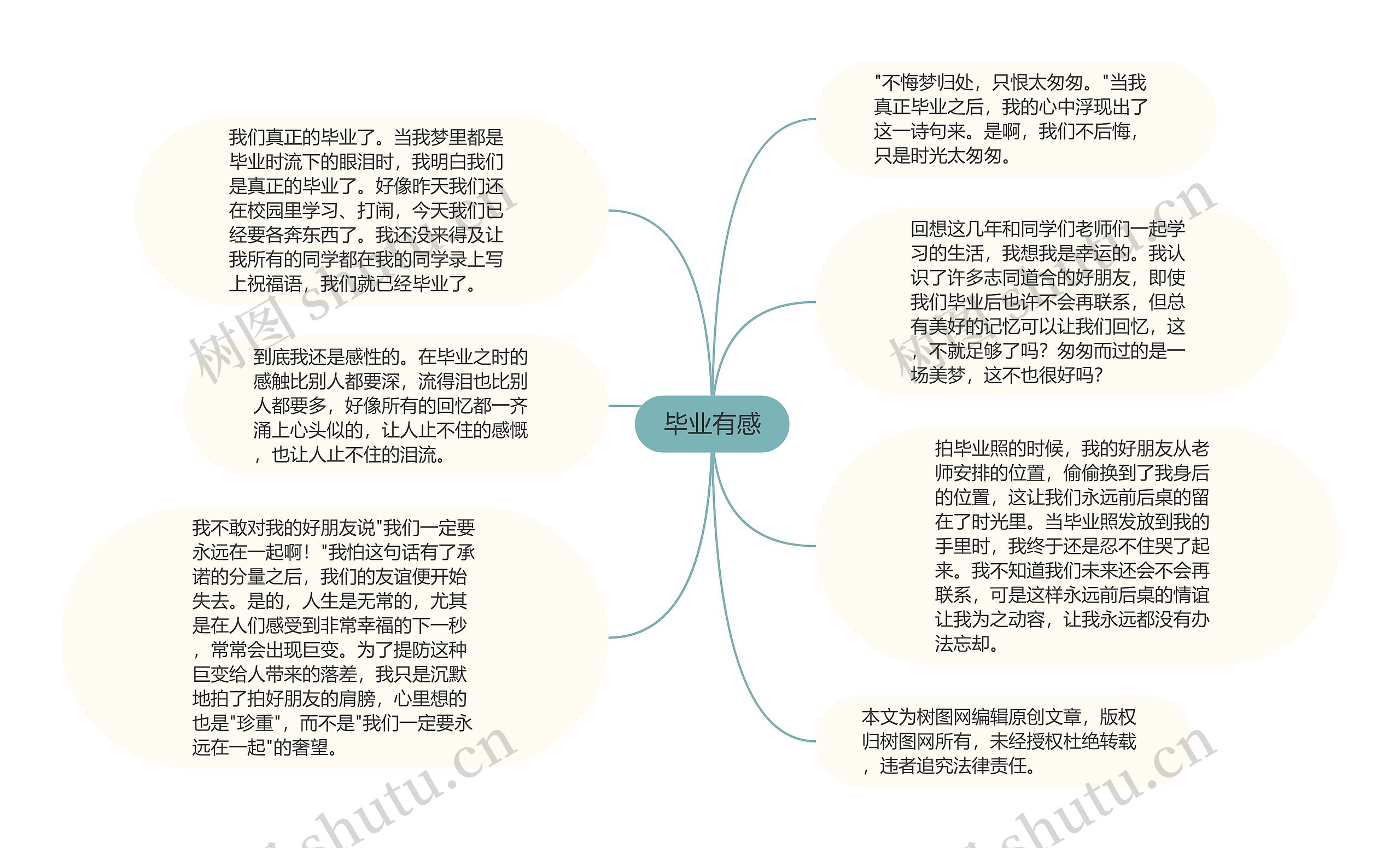 毕业有感思维导图