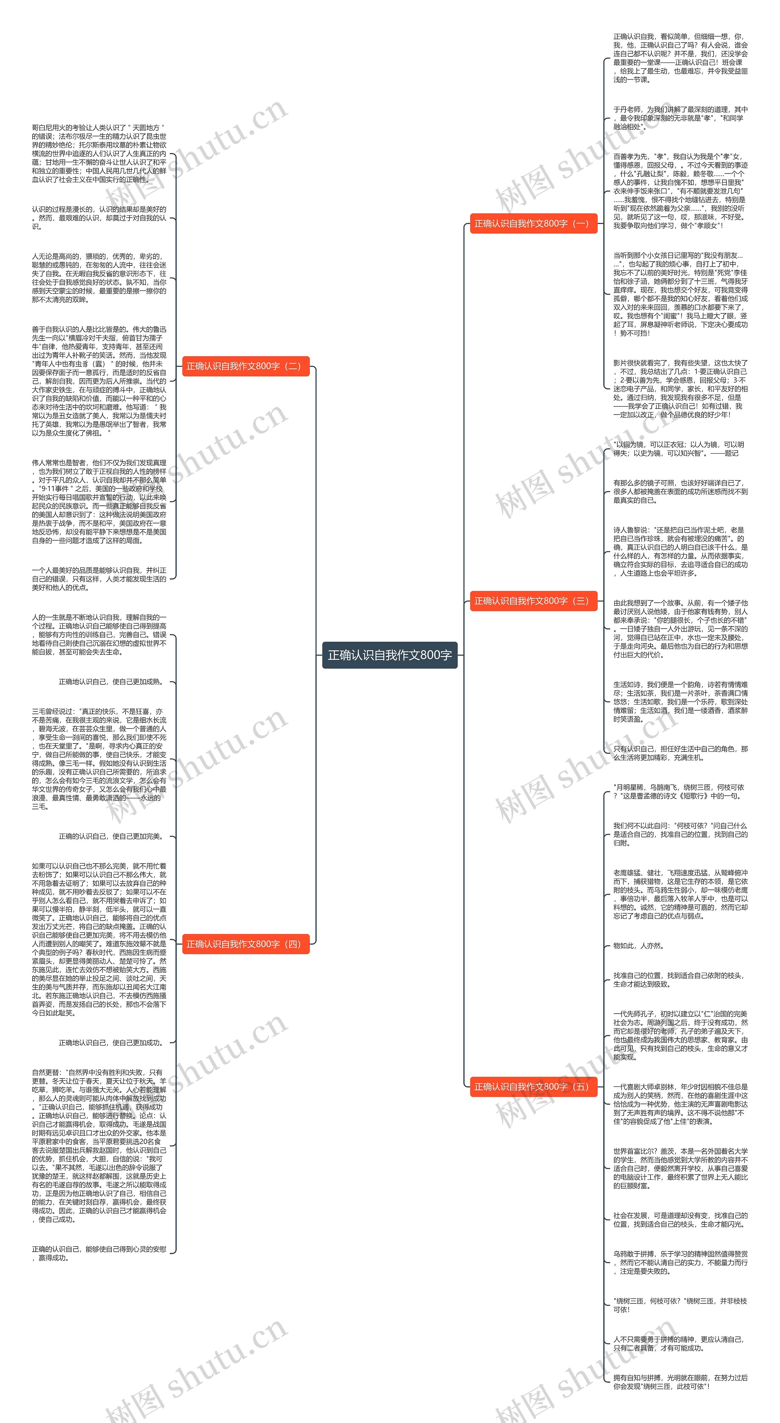 正确认识自我作文800字思维导图