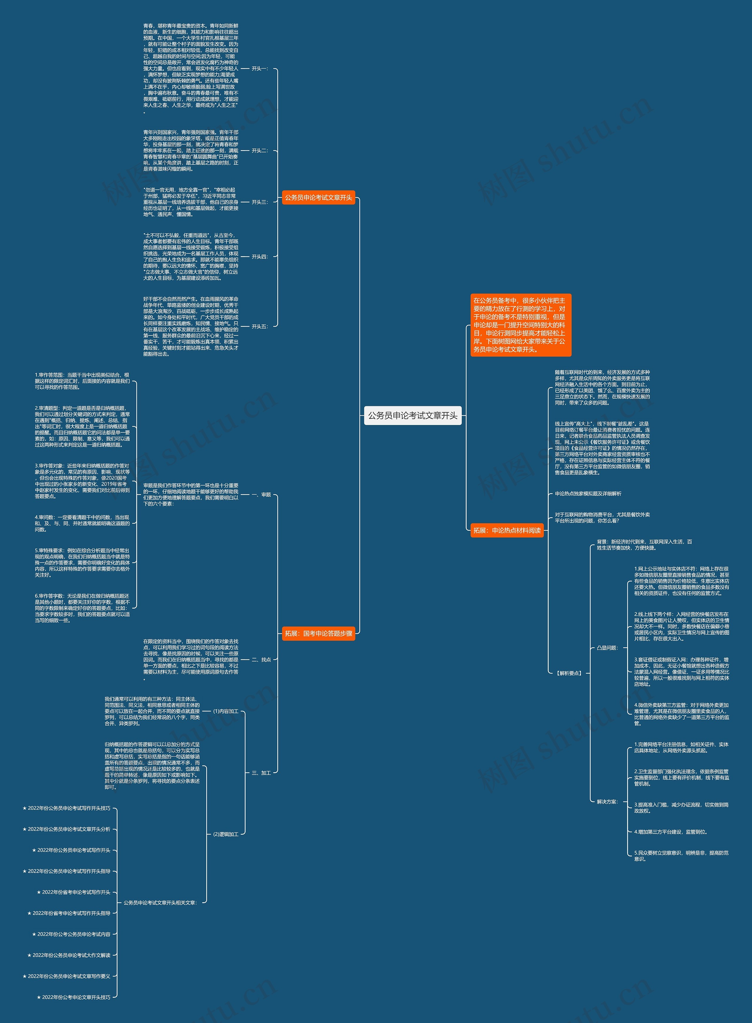 公务员申论考试文章开头思维导图