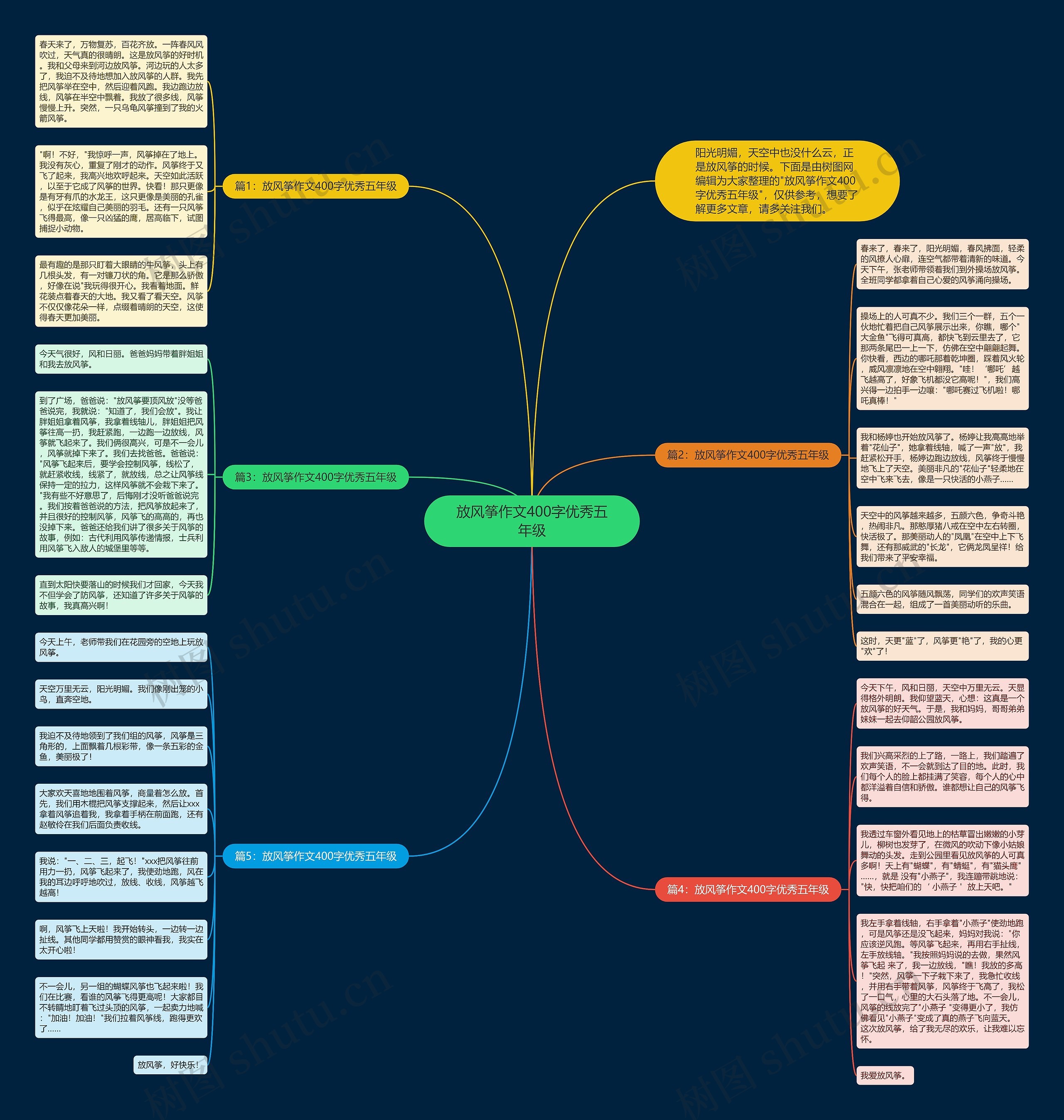 放风筝作文400字优秀五年级思维导图