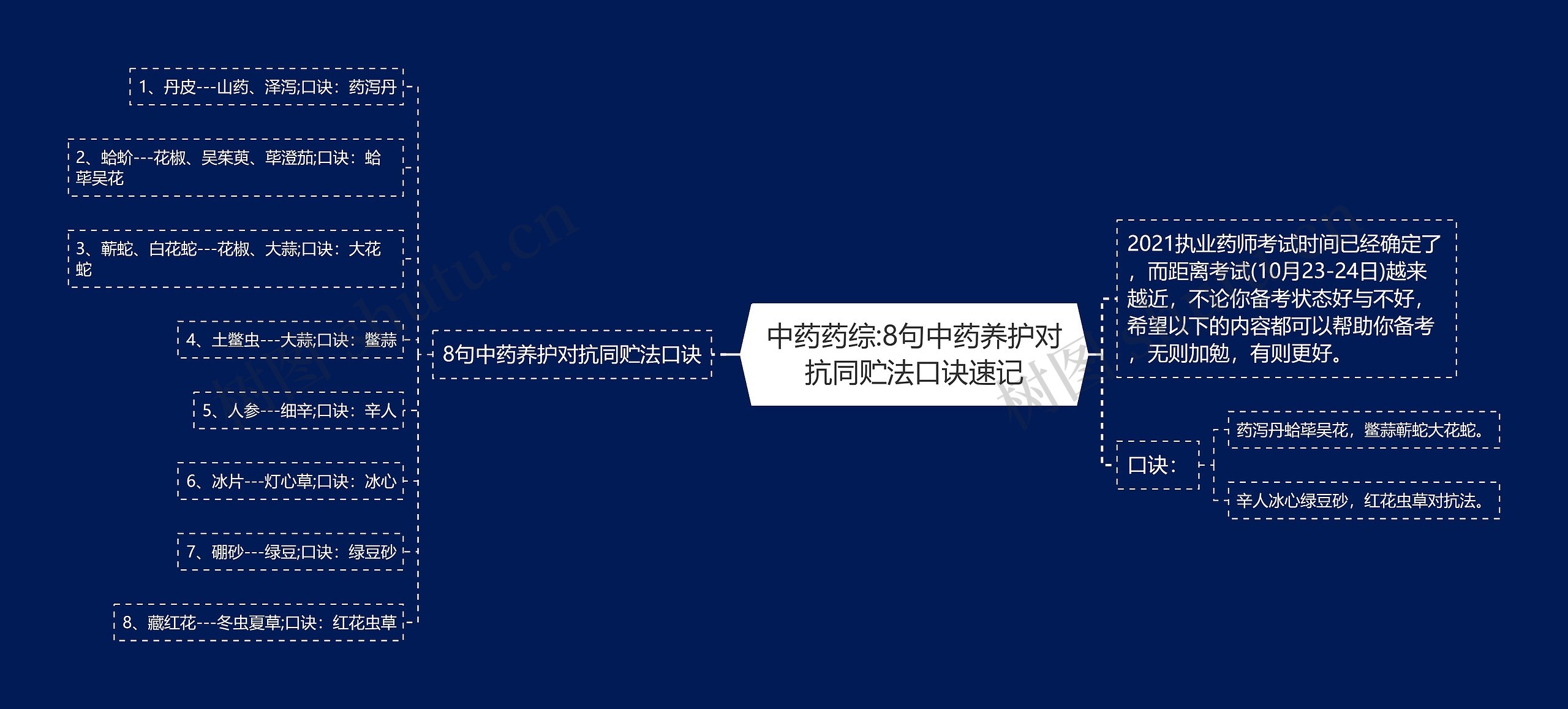 中药药综:8句中药养护对抗同贮法口诀速记