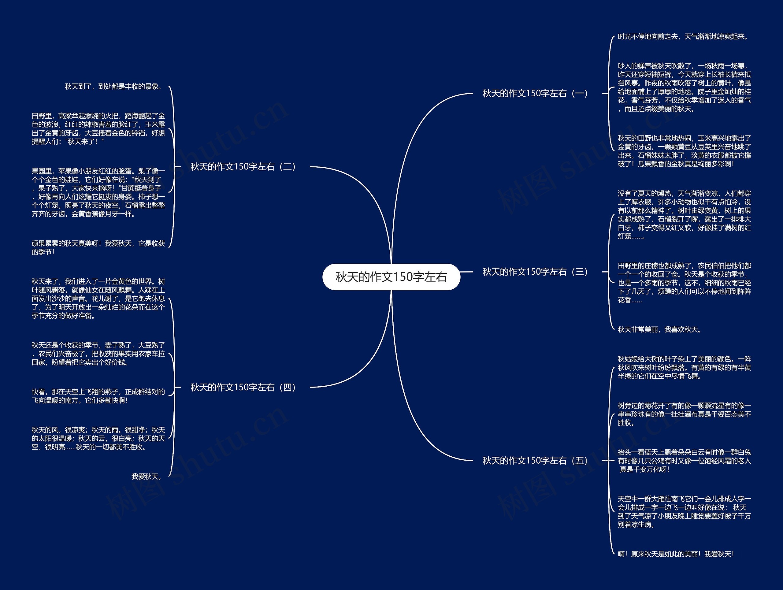 秋天的作文150字左右思维导图