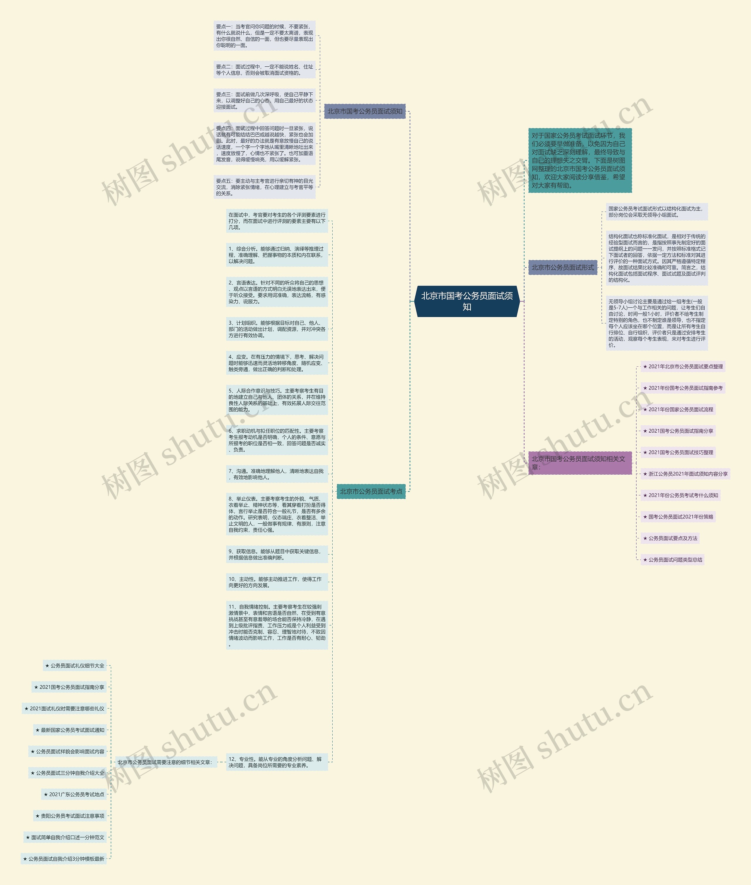 北京市国考公务员面试须知思维导图
